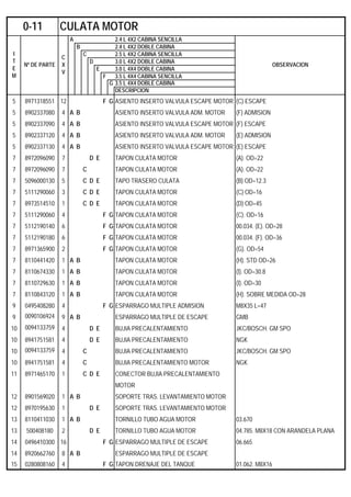 A 2.4 L 4X2 CABINA SENCILLA
B 2.4 L 4X2 DOBLE CABINA
C 2.5 L 4X2 CABINA SENCILLA
D 3.0 L 4X2 DOBLE CABINA
E 3.0 L 4X4 DOBLE CABINA
F 3.5 L 4X4 CABINA SENCILLA
G 3.5 L 4X4 DOBLE CABINA
DESCRIPCION
5 8971318551 12 F G ASIENTO INSERTO VALVULA ESCAPE MOTOR (C) ESCAPE
5 8902337080 4 A B ASIENTO INSERTO VALVULA ADM. MOTOR (F) ADMISION
5 8902337090 4 A B ASIENTO INSERTO VALVULA ESCAPE MOTOR (F) ESCAPE
5 8902337120 4 A B ASIENTO INSERTO VALVULA ADM. MOTOR (E) ADMISION
5 8902337130 4 A B ASIENTO INSERTO VALVULA ESCAPE MOTOR (E) ESCAPE
7 8972096090 7 D E TAPON CULATA MOTOR (A). OD=22
7 8972096090 7 C TAPON CULATA MOTOR (A). OD=22
7 5096000130 5 C D E TAPO TRASERO CULATA (B) OD=12.3
7 5111290060 3 C D E TAPON CULATA MOTOR (C) OD=16
7 8973514510 1 C D E TAPON CULATA MOTOR (D) OD=45
7 5111290060 4 F G TAPON CULATA MOTOR (C). OD=16
7 5112190140 6 F G TAPON CULATA MOTOR 00.034. (E). OD=28
7 5112190180 6 F G TAPON CULATA MOTOR 00.034. (F). OD=36
7 8971365900 2 F G TAPON CULATA MOTOR (G). OD=54
7 8110441420 1 A B TAPON CULATA MOTOR (H). STD OD=26
7 8110674330 1 A B TAPON CULATA MOTOR (I). OD=30.8
7 8110729630 1 A B TAPON CULATA MOTOR (I). OD=30
7 8110843120 1 A B TAPON CULATA MOTOR (H). SOBRE MEDIDA OD=28
9 0495408280 4 F G ESPARRAGO MULTIPLE ADMISION M8X35 L=47
9 0090106924 9 A B ESPARRAGO MULTIPLE DE ESCAPE GMB
10 0094133759 4 D E BUJIA PRECALENTAMIENTO JKC/BOSCH. GM SPO
10 8941751581 4 D E BUJIA PRECALENTAMIENTO NGK
10 0094133759 4 C BUJIA PRECALENTAMIENTO JKC/BOSCH. GM SPO
10 8941751581 4 C BUJIA PRECALENTAMIENTO MOTOR NGK
11 8971465170 1 C D E CONECTOR BUJIA PRECALENTAMIENTO
MOTOR
12 8901569020 1 A B SOPORTE TRAS. LEVANTAMIENTO MOTOR
12 8970195630 1 D E SOPORTE TRAS. LEVANTAMIENTO MOTOR
13 8110411030 1 A B TORNILLO TUBO AGUA MOTOR 03.670
13 500408180 2 D E TORNILLO TUBO AGUA MOTOR 04.785. M8X18 CON ARANDELA PLANA
14 0496410300 16 F G ESPARRAGO MULTIPLE DE ESCAPE 06.665
14 8920662760 8 A B ESPARRAGO MULTIPLE DE ESCAPE
15 0280808160 4 F G TAPON DRENAJE DEL TANQUE 01.062. M8X16
0-11 CULATA MOTOR
I
T
E
M
Nº DE PARTE
C
X
V
OBSERVACION
 