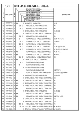 A 2.4 L 4X2 CABINA SENCILLA
B 2.4 L 4X2 DOBLE CABINA
C 2.5 L 4X2 CABINA SENCILLA
D 3.0 L 4X2 DOBLE CABINA
E 3.0 L 4X4 DOBLE CABINA
F 3.5 L 4X4 CABINA SENCILLA
G 3.5 L 4X4 DOBLE CABINA
DESCRIPCION
1 0017097118 1 A B F G CANISTER COMBUSTIBLE OPEL
15 8972499070 2 C D E ABRAZADERA TUBO COMBUSTIBLE (A)
15 8972499070 2 C D E ABRAZADERA TUBO COMBUSTIBLE (A)
15 8970190840 1 F G ABRAZADERA TUBO COMBUSTIBLE 03.680. (C)
15 8972499061 1 A B F G ABRAZADERA TUBO TANQUE COMBUSTIBLE (D)
15 8972511260 1 C D E ABRAZADERA TUBO COMBUSTIBLE (B)
24 8972300810 1 C CLIP MANGUERA TANQUE COMBUSTIBLE (C). ID=13.2 & 11.5
24 8971488921 4 C D E CLIP MANGUERA TANQUE COMBUSTIBLE (D). ID=12
24 8973516970 1 C D E CLIP MANGUERA TANQUE COMBUSTIBLE (A)
24 8973682930 4 C D E CLIP MANGUERA TANQUE COMBUSTIBLE 03.145. (B). ID=17.2
24 8941690280 1 D E CLIP MANGUERA TANQUE COMBUSTIBLE 02.589. (C). ID=13 & 16.5
24 8971380110 2 A B CLIP MANGUERA TANQUE COMBUSTIBLE (F). ID=11.5
24 8971488921 2 A B CLIP MANGUERA TANQUE COMBUSTIBLE (E). ID=12
24 8973560770 1 C D E CLIP MANGUERA TANQUE COMBUSTIBLE (G)
29 8972345170 1 A B F G MANGUERA TANQUE COMBUSTIBLE
39 8972351025 1 D E TUBO TANQUE COMBUSTIBLE
39 8972351025 1 C TUBO TANQUE COMBUSTIBLE
39 8972350911 1 F G TUBO TANQUE COMBUSTIBLE
39 8972350892 1 A B TUBO TANQUE COMBUSTIBLE 4X2(TFB***)
98 0286506200 3 A B TORNILLO SOPORTE TUBO COMBUSTIBLE 4X2(TFB***). (C). M6X20
100 8970190840 2 F G ABRAZADERA TUBO COMBUSTIBLE 03.680. (B)
100 8972499061 2 F G ABRAZADERA TUBO TANQUE COMBUSTIBLE (C)
100 8972511230 1 A B F G ABRAZADERA TUBO TANQUE COMBUSTIBLE (F)
100 8972511250 1 A B F G ABRAZADERA TUBO TANQUE COMBUSTIBLE (G)
100 8972511280 2 A B F G ABRAZADERA TUBO TANQUE COMBUSTIBLE (E)
100 8972194420 1 A B ABRAZADERA TUBO TANQUE COMBUSTIBLE (H)
100 8970190840 1 F G ABRAZADERA TUBO COMBUSTIBLE 03.680. (B)
100 8972499061 4 A B ABRAZADERA TUBO TANQUE COMBUSTIBLE (C)
100 8972499061 1 A B ABRAZADERA TUBO TANQUE COMBUSTIBLE 4X2(TFB***). (C)
100 8972499061 3 F G ABRAZADERA TUBO TANQUE COMBUSTIBLE (C)
100 8972499080 1 F G ABRAZADERA TUBO TANQUE COMBUSTIBLE (D)
100 8972511290 2 C D E ABRAZADERA TUBO TANQUE COMBUSTIBLE (A)
103 8942424250 2 C D E F G TUERCA TORNILLO FIJACION PUENTE NUMER 06.168. M10
103 8942424250 1 F G TUERCA TORNILLO FIJACION PUENTE NUMER 06.168. M10
1-41 TUBERIA COMBUSTIBLE CHASIS
I
T
E
M
Nº DE PARTE
C
X
V
OBSERVACION
 
