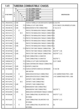 A 2.4 L 4X2 CABINA SENCILLA
B 2.4 L 4X2 DOBLE CABINA
C 2.5 L 4X2 CABINA SENCILLA
D 3.0 L 4X2 DOBLE CABINA
E 3.0 L 4X4 DOBLE CABINA
F 3.5 L 4X4 CABINA SENCILLA
G 3.5 L 4X4 DOBLE CABINA
DESCRIPCION
103 8942424250 3 A B TUERCA TORNILLO FIJACION PUENTE NUMER 06.168. M10
113 8970120720 2 A B F G TORNILLO CLIP TUBO FRENO 07.874. M6X22 CON ARANDELA PLANA
143 8942385720 1 A B F G ABRAZADERA FILTRO COMBUSTIBLE 01.166. ID=14
166 8972493922 1 C PROTECTOR MANGUERA TANQUE COMBUSTIB(B)
166 8972153113 1 D E PROTECTOR MANGUERA TANQUE COMBUSTIB(B)
166 8972153042 1 F G PROTECTOR MANGUERA TANQUE COMBUSTIB(F)
166 8973095071 1 F G PROTECTOR MANGUERA TANQUE COMBUSTIB(G)
166 8973101760 1 F G PROTECTOR MANGUERA TANQUE COMBUSTIB(H)
166 8972153080 1 A B PROTECTOR MANGUERA TANQUE COMBUSTIB(I)
166 8972154061 1 A B PROTECTOR MANGUERA TANQUE COMBUSTIB(J)
199 8972153203 1 F G PROTECTOR TUBO TANQUE COMBUSTIBLE (B)
199 8972497580 1 A B PROTECTOR TUBO TANQUE COMBUSTIBLE 4X2(TFB***). (B)
199 8972501430 1 A B PROTECTOR TUBO TANQUE COMBUSTIBLE 4X2(TFB***). (C)
236 8972505331 1 F G TUBO COMBUSTIBLE A CANISTER
236 8972505292 1 A B TUBO COMBUSTIBLE A CANISTER 4X2(TFB***)
240 0280506100 2 F G TORNILLO CLIP TUBO EVAPORACION 03.671. M6Xl0
241 8973072371 1 F G TUBO EVAPORACION TANQUE COMBUSTIBLE
246 8972344621 1 A B F G SOPORTE CANISTER
260 0911802080 1 A B F G TUERCA SOPORTE MONTAJE ENFRIADOR 01.540. M8
AIRE MOTOR
307 0016623000 1 C MANGUERA DESFOGUE COMBUSTIBLE L=90. SUMINISTRADO POR L=3000
307 0016623000 1 D E MANGUERA DESFOGUE COMBUSTIBLE L=90. SUMINISTRADO POR L=3000
308 8973282160 1 C SOPORTE TUBO COMBUSTIBLE
308 8972152941 1 D E SOPORTE TUBO COMBUSTIBLE
308 8972152930 1 A B SOPORTE TUBO COMBUSTIBLE
309 8972511270 1 F G ABRAZADERA TUBO COMBUSTIBLE
309 8972511270 1 A B ABRAZADERA TUBO COMBUSTIBLE 4X2(TFB***)
325 8972543092 1 A B MANGUERA EVAPORADOR TANQUE COMBUST
350 8972505286 1 E TUBO COMBUSTIBLE DELANTERO Y DE 4X4(TFS***). (E)
RETORNO
350 8972152295 1 C D TUBO COMBUSTIBLE DELANTERO Y DE 4X2(TFB***). (C)
RETORNO
350 8972153624 1 C TUBO COMBUSTIBLE DELANTERO Y DE (A)
RETORNO
1-41 TUBERIA COMBUSTIBLE CHASIS
I
T
E
M
Nº DE PARTE
C
X
V
OBSERVACION
 