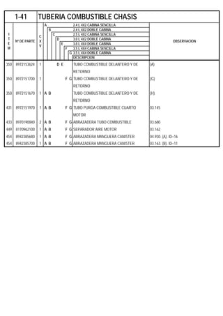 A 2.4 L 4X2 CABINA SENCILLA
B 2.4 L 4X2 DOBLE CABINA
C 2.5 L 4X2 CABINA SENCILLA
D 3.0 L 4X2 DOBLE CABINA
E 3.0 L 4X4 DOBLE CABINA
F 3.5 L 4X4 CABINA SENCILLA
G 3.5 L 4X4 DOBLE CABINA
DESCRIPCION
350 8972153624 1 D E TUBO COMBUSTIBLE DELANTERO Y DE (A)
RETORNO
350 8972151700 1 F G TUBO COMBUSTIBLE DELANTERO Y DE (G)
RETORNO
350 8972151670 1 A B TUBO COMBUSTIBLE DELANTERO Y DE (H)
RETORNO
431 8972151970 1 A B F G TUBO PURGA COMBUSTIBLE CUARTO 03.145
MOTOR
433 8970190840 2 A B F G ABRAZADERA TUBO COMBUSTIBLE 03.680
449 8170962100 1 A B F G SEPARADOR AIRE MOTOR 03.162
454 8942385680 1 A B F G ABRAZADERA MANGUERA CANISTER 04.930. (A). ID=16
454 8942385700 1 A B F G ABRAZADERA MANGUERA CANISTER 03.163. (B). ID=11
1-41 TUBERIA COMBUSTIBLE CHASIS
I
T
E
M
Nº DE PARTE
C
X
V
OBSERVACION
 