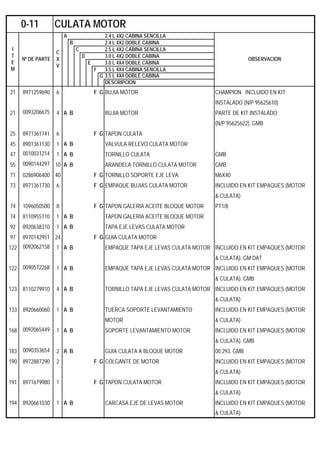 A 2.4 L 4X2 CABINA SENCILLA
B 2.4 L 4X2 DOBLE CABINA
C 2.5 L 4X2 CABINA SENCILLA
D 3.0 L 4X2 DOBLE CABINA
E 3.0 L 4X4 DOBLE CABINA
F 3.5 L 4X4 CABINA SENCILLA
G 3.5 L 4X4 DOBLE CABINA
DESCRIPCION
21 8971259690 6 F G BUJIA MOTOR CHAMPION. INCLUIDO EN KIT
INSTALADO (N/P 95625610)
21 0093206675 4 A B BUJIA MOTOR PARTE DE KIT INSTALADO
(N/P 95625622). GMB
25 8971361741 6 F G TAPON CULATA
45 8901361130 1 A B VALVULA RELEVO CULATA MOTOR
47 0010031214 1 A B TORNILLO CULATA GMB
55 0090144297 10 A B ARANDELA TORNILLO CULATA MOTOR GMB
71 0286906400 40 F G TORNILLO SOPORTE EJE LEVA M6X40
73 8971361730 6 F G EMPAQUE BUJIAS CULATA MOTOR INCLUIDO EN KIT EMPAQUES (MOTOR
& CULATA)
74 1096050500 8 F G TAPON GALERIA ACEITE BLOQUE MOTOR PT1/8
74 8110955110 1 A B TAPON GALERIA ACEITE BLOQUE MOTOR
92 8920638310 1 A B TAPA EJE LEVAS CULATA MOTOR
97 8970142951 24 F G GUIA CULATA MOTOR
122 0092062158 1 A B EMPAQUE TAPA EJE LEVAS CULATA MOTOR INCLUIDO EN KIT EMPAQUES (MOTOR
& CULATA). GM DAT
122 0090572268 1 A B EMPAQUE TAPA EJE LEVAS CULATA MOTOR INCLUIDO EN KIT EMPAQUES (MOTOR
& CULATA). GMB
123 8110279910 4 A B TORNILLO TAPA EJE LEVAS CULATA MOTOR INCLUIDO EN KIT EMPAQUES (MOTOR
& CULATA)
133 8920660060 1 A B TUERCA SOPORTE LEVANTAMIENTO INCLUIDO EN KIT EMPAQUES (MOTOR
MOTOR & CULATA)
168 0092065449 1 A B SOPORTE LEVANTAMIENTO MOTOR INCLUIDO EN KIT EMPAQUES (MOTOR
& CULATA). GMB
183 0090353654 2 A B GUIA CULATA A BLOQUE MOTOR 00.293. GMB
190 8972887290 2 F G COLGANTE DE MOTOR INCLUIDO EN KIT EMPAQUES (MOTOR
& CULATA)
191 8971679980 1 F G TAPON CULATA MOTOR INCLUIDO EN KIT EMPAQUES (MOTOR
& CULATA)
194 8920661030 1 A B CARCASA EJE DE LEVAS MOTOR INCLUIDO EN KIT EMPAQUES (MOTOR
& CULATA)
0-11 CULATA MOTOR
I
T
E
M
Nº DE PARTE
C
X
V
OBSERVACION
 