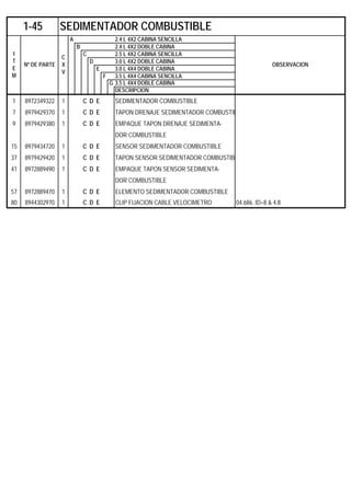 A 2.4 L 4X2 CABINA SENCILLA
B 2.4 L 4X2 DOBLE CABINA
C 2.5 L 4X2 CABINA SENCILLA
D 3.0 L 4X2 DOBLE CABINA
E 3.0 L 4X4 DOBLE CABINA
F 3.5 L 4X4 CABINA SENCILLA
G 3.5 L 4X4 DOBLE CABINA
DESCRIPCION
1 8972349322 1 C D E SEDIMENTADOR COMBUSTIBLE
7 8979429370 1 C D E TAPON DRENAJE SEDIMENTADOR COMBUSTIB
9 8979429380 1 C D E EMPAQUE TAPON DRENAJE SEDIMENTA-
DOR COMBUSTIBLE
15 8979434720 1 C D E SENSOR SEDIMENTADOR COMBUSTIBLE
37 8979429420 1 C D E TAPON SENSOR SEDIMENTADOR COMBUSTIB
41 8972889490 1 C D E EMPAQUE TAPON SENSOR SEDIMENTA-
DOR COMBUSTIBLE
57 8972889470 1 C D E ELEMENTO SEDIMENTADOR COMBUSTIBLE
80 8944302970 1 C D E CLIP FIJACION CABLE VELOCIMETRO 04.686. ID=8 & 4.8
1-45 SEDIMENTADOR COMBUSTIBLE
I
T
E
M
Nº DE PARTE
C
X
V
OBSERVACION
 
