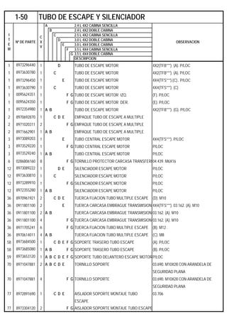 A 2.4 L 4X2 CABINA SENCILLA
B 2.4 L 4X2 DOBLE CABINA
C 2.5 L 4X2 CABINA SENCILLA
D 3.0 L 4X2 DOBLE CABINA
E 3.0 L 4X4 DOBLE CABINA
F 3.5 L 4X4 CABINA SENCILLA
G 3.5 L 4X4 DOBLE CABINA
DESCRIPCION
1 8973296440 1 D TUBO DE ESCAPE MOTOR 4X2(TFB***). (A). P/LOC
1 8973630780 1 C TUBO DE ESCAPE MOTOR 4X2(TFB***). (A). P/LOC
1 8973296450 1 E TUBO DE ESCAPE MOTOR 4X4(TFS***).(C).. P/LOC
1 8973630790 1 C TUBO DE ESCAPE MOTOR 4X4(TFS***). (C)
1 0095624351 1 F G TUBO DE ESCAPE MOTOR IZQ. (F). P/LOC
1 0095624350 1 F G TUBO DE ESCAPE MOTOR DER. (E). P/LOC
1 8972354980 1 A B TUBO DE ESCAPE MOTOR 4X2(TFB***). (G). P/LOC
2 8970692870 1 C D E EMPAQUE TUBO DE ESCAPE A MULTIPLE
2 8971020311 2 F G EMPAQUE TUBO DE ESCAPE A MULTIPLE
2 8971662901 1 A B EMPAQUE TUBO DE ESCAPE A MULTIPLE
3 8973089203 1 E TUBO CENTRAL ESCAPE MOTOR 4X4(TFS***). P/LOC
3 8973529220 1 F G TUBO CENTRAL ESCAPE MOTOR P/LOC
3 8973529240 1 A B TUBO CENTRAL ESCAPE MOTOR P/LOC
6 0286806160 8 F G TORNILLO PROTECTOR CARCASA TRANSFERE04.439. M6X16
12 8973089222 1 D E SILENCIADOR ESCAPE MOTOR P/LOC
12 8973630810 1 C SILENCIADOR ESCAPE MOTOR P/LOC
12 8973289910 1 F G SILENCIADOR ESCAPE MOTOR P/LOC
12 8972355280 1 A B SILENCIADOR ESCAPE MOTOR P/LOC
36 8970961921 2 C D E TUERCA FIJACION TUBO MULTIPLE ESCAPE (D). M10
36 0911801100 2 E TUERCA CARCASA EMBRAGUE TRANSMISION 4X4(TFS***). 03.162. (A). M10
36 0911801100 2 A B TUERCA CARCASA EMBRAGUE TRANSMISION 03.162. (A). M10
36 0911801100 4 F G TUERCA CARCASA EMBRAGUE TRANSMISION 03.162. (A). M10
36 8971705241 6 F G TUERCA FIJACION TUBO MULTIPLE ESCAPE (B). M12 .
36 8970614011 4 A B TUERCA FIJACION TUBO MULTIPLE ESCAPE (C). M8
58 8973684500 1 C D E F G SOPORTE TRASERO TUBO ESCAPE (A). P/LOC
58 8973685080 1 A B F G SOPORTE TRASERO TUBO ESCAPE (B). P/LOC
59 8973653120 1 A B C D E F G SOPORTE TUBO DELANTERO ESCAPE MOTORP/LOC
70 8971047881 2 A B C D E TORNILLO SOPORTE 03.690. M10X28 CON ARANDELA DE
SEGURIDAD PLANA
70 8971047881 4 F G TORNILLO SOPORTE 03.690. M10X28 CON ARANDELA DE
SEGURIDAD PLANA
77 8972891690 1 C D E AISLADOR SOPORTE MONTAJE TUBO 03.706
ESCAPE
77 8973304120 2 F G AISLADOR SOPORTE MONTAJE TUBO ESCAPE
1-50 TUBO DE ESCAPE Y SILENCIADOR
I
T
E
M
Nº DE PARTE
C
X
V
OBSERVACION
 