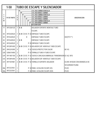 A 2.4 L 4X2 CABINA SENCILLA
B 2.4 L 4X2 DOBLE CABINA
C 2.5 L 4X2 CABINA SENCILLA
D 3.0 L 4X2 DOBLE CABINA
E 3.0 L 4X4 DOBLE CABINA
F 3.5 L 4X4 CABINA SENCILLA
G 3.5 L 4X4 DOBLE CABINA
DESCRIPCION
77 8973304120 1 A B AISLADOR SOPORTE MONTAJE TUBO
ESCAPE
84 8972630520 1 A B C D E F G EMPAQUE TUBO ESCAPE
84 8972630520 1 E EMPAQUE TUBO ESCAPE 4X4(TFS***)
84 8972630520 1 A B EMPAQUE TUBO ESCAPE
84 8972630520 2 F G EMPAQUE TUBO ESCAPE
169 8972891690 2 A B C D E F G AISLADOR SOP. MONTAJE TUBO ESCAPE
281 8943347690 4 F G TUERCA PROTECTOR CALOR 08.143.
328 0286510400 2 F G TORNILLO TUBO A TUBO ESCAPE
329 0911801100 2 A B C D E F G TUERCA CARCASA EMBRAGUE TRANSMISION 03.162. M10
335 8972891690 1 A B C D E F G AISLADOR SOP. MONTAJE TUBO ESCAPE
337 8971047881 2 A B C D E F G TORNILLO SOPORTE AISLADOR 03.690. M10X28 CON ARANDELA DE
SEGURIDAD PLANA
386 8973337051 1 F G PANEL G/CALOR ESCAPE IZQ. P/LOC
386 8973337041 1 F G PANEL G/CALOR ESCAPE DER. P/LOC
1-50 TUBO DE ESCAPE Y SILENCIADOR
I
T
E
M
Nº DE PARTE
C
X
V
OBSERVACION
 