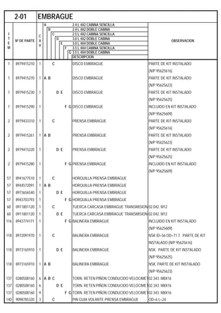 A 2.4 L 4X2 CABINA SENCILLA
B 2.4 L 4X2 DOBLE CABINA
C 2.5 L 4X2 CABINA SENCILLA
D 3.0 L 4X2 DOBLE CABINA
E 3.0 L 4X4 DOBLE CABINA
F 3.5 L 4X4 CABINA SENCILLA
G 3.5 L 4X4 DOBLE CABINA
DESCRIPCION
1 8979415210 1 C DISCO EMBRAGUE PARTE DE KIT INSTALADO
(N/P 95625616)
1 8979415270 1 A B DISCO EMBRAGUE PARTE DE KIT INSTALADO
(N/P 95625623)
1 8979415230 1 D E DISCO EMBRAGUE PARTE DE KIT INSTALADO
(N/P 95625625)
1 8979415290 1 F G DISCO EMBRAGUE INCLUIDO EN KIT INSTALADO
(N/P 95625609)
2 8979433310 1 C PRENSA EMBRAGUE PARTE DE KIT INSTALADO
(N/P 95625616)
2 8979415261 1 A B PRENSA EMBRAGUE PARTE DE KIT INSTALADO
(N/P 95625623)
2 8979415220 1 D E PRENSA EMBRAGUE PARTE DE KIT INSTALADO
(N/P 95625625)
2 8979415280 1 F G PRENSA EMBRAGUE INCLUIDO EN KIT INSTALADO
(N/P 95625609)
57 8941677510 1 C HORQUILLA PRENSA EMBRAGUE
57 8944572091 1 A B HORQUILLA PRENSA EMBRAGUE
57 8973656540 1 D E HORQUILLA PRENSA EMBRAGUE
57 8943703793 1 F G HORQUILLA PRENSA EMBRAGUE
60 0911801120 1 C TUERCA CARCASA EMBRAGUE TRANSMISION 02.042. M12
60 0911801120 1 D E TUERCA CARCASA EMBRAGUE TRANSMISION 02.042. M12
116 8943774171 1 F G BALINERA EMBRAGUE INCLUIDO EN KIT INSTALADO
(N/P 95625609)
118 8972091970 1 C BALINERA EMBRAGUE NSK ID=56 OD=71.7. PARTE DE KIT
INSTALADO (N/P 95625616)
118 8973165910 1 D E BALINERA EMBRAGUE NSK. PARTE DE KIT INSTALADO
(N/P 95625625)
118 8973165910 1 A B BALINERA EMBRAGUE NSK. PARTE DE KIT INSTALADO
(N/P 95625623)
137 0280508160 6 A B C TORN. RETEN PIÑON CONDUCIDO VELOCIMET02.343. M8X16
137 0280508160 6 D E TORN. RETEN PIÑON CONDUCIDO VELOCIMET02.343. M8X16
137 0280508160 9 F G TORN. RETEN PIÑON CONDUCIDO VELOCIMET02.343. M8X16
140 9098785320 3 C PIN GUIA VOLANTE PRENSA EMBRAGUE OD=6 L=24
2-01 EMBRAGUE
I
T
E
M
Nº DE PARTE
C
X
V
OBSERVACION
 