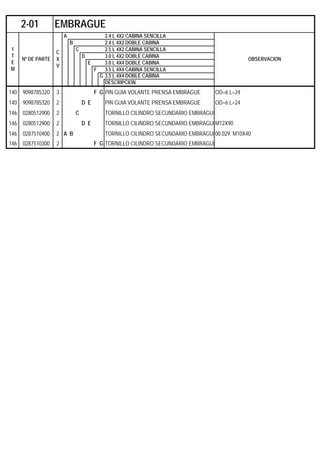 A 2.4 L 4X2 CABINA SENCILLA
B 2.4 L 4X2 DOBLE CABINA
C 2.5 L 4X2 CABINA SENCILLA
D 3.0 L 4X2 DOBLE CABINA
E 3.0 L 4X4 DOBLE CABINA
F 3.5 L 4X4 CABINA SENCILLA
G 3.5 L 4X4 DOBLE CABINA
DESCRIPCION
140 9098785320 3 F G PIN GUIA VOLANTE PRENSA EMBRAGUE OD=6 L=24
140 9098785320 2 D E PIN GUIA VOLANTE PRENSA EMBRAGUE OD=6 L=24
146 0280512900 2 C TORNILLO CILINDRO SECUNDARIO EMBRAGUE
146 0280512900 2 D E TORNILLO CILINDRO SECUNDARIO EMBRAGUEM12X90
146 0287510400 2 A B TORNILLO CILINDRO SECUNDARIO EMBRAGUE00.029. M10X40
146 0287510300 2 F G TORNILLO CILINDRO SECUNDARIO EMBRAGUE
2-01 EMBRAGUE
I
T
E
M
Nº DE PARTE
C
X
V
OBSERVACION
 