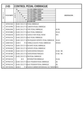 A 2.4 L 4X2 CABINA SENCILLA
B 2.4 L 4X2 DOBLE CABINA
C 2.5 L 4X2 CABINA SENCILLA
D 3.0 L 4X2 DOBLE CABINA
E 3.0 L 4X4 DOBLE CABINA
F 3.5 L 4X4 CABINA SENCILLA
G 3.5 L 4X4 DOBLE CABINA
DESCRIPCION
1 8979431040 1 A B C D E F G PEDAL EMBRAGUE
2 8973187990 1 A B C D E F G CUBIERTA PEDAL EMBRAGUE
4 8944632580 1 A B C D E F G TOPE PEDAL EMBRAGUE 00.785.
6 8973016880 2 A B C D E F G BUJE PEDAL EMBRAGUE 04.634.
8 0913036100 1 A B C D E F G TUERCA TOPE PEDAL FRENO M10.
9 8979423150 1 A B C D E F G BUJE PEDAL EMBRAGUE
11 8973115940 1 A B C D E F G PIN PASADOR SOPORTE PEDAL EMBRAGUE 04.634.
12 0208510350 1 A B C F G TORNILLO AJUSTE PEDAL EMBRAGUE M10X35
13 8979423120 1 A B C D E F G RESORTE PEDAL EMBRAGUE
14 8979434260 1 A B C D E F G SOPORTE PEDAL EMBRAGUE
31 0911801080 4 A B C D E F G TUERCAFRENO PARQUEO 01.062. M8 .
32 0911801080 2 A B C D E F G TUERCAFRENO PARQUEO 01.062. M8 .
40 8973123380 1 A B C D E F G PIN PEDAL EMBRAGUE
42 8973583150 1 D E INTERRUPTOR EMBRAGUE 03.636.
45 8979423130 2 A B C D E F G BUJE PASADOR PEDAL EMBRAGUE (A).
45 8979423140 1 A B C D E F G BUJE PASADOR PEDAL EMBRAGUE (B).
59 0911105100 1 A B C F G TUERCA CARRIER DIFERENCIAL EJE TRASEROM10.
2-03 CONTROL PEDAL EMBRAGUE
I
T
E
M
Nº DE PARTE
C
X
V
OBSERVACION
 