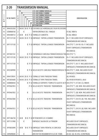 A 2.4 L 4X2 CABINA SENCILLA
B 2.4 L 4X2 DOBLE CABINA
C 2.5 L 4X2 CABINA SENCILLA
D 3.0 L 4X2 DOBLE CABINA
E 3.0 L 4X4 DOBLE CABINA
F 3.5 L 4X4 CABINA SENCILLA
G 3.5 L 4X4 DOBLE CABINA
DESCRIPCION
42 8944353350 3 A B C D E F G ESFERAS EJE HORQUILLAS CAJA VELOCIDADE
43 0280808160 2 C TAPON DRENAJE DEL TANQUE 01.062. M8X16
43 8944488153 2 A B D E F G TORNILLO CUBIERTA 04.356. M8X22
45 8971157120 1 A B C D E F G EMPAQUE; TAPON LLENADO TRANSMISION ID=17. INCLUIDO EN KIT EMPAQUES
(TRANSMISION MECANICA).
47 8971157120 1 E F G EMPAQUE; TAPON LLENADO TRANSMISION 4X4 (TFS***). 04.105. ID=17. INCLUIDO
EN KIT EMPAQUES (TRANSMISION
MECANICA).
49 8973041161 1 E F G ESPARRAGO CARCASA TRANSFERENCIA TRA 4X4 (TFS***).
50 8971157120 1 A B C D E F G EMPAQUE; TAPON LLENADO TRANSMISION ID=17. INCLUIDO EN KIT EMPAQUES
(TRANSMISION MECANICA)
50 8971157120 1 E F G EMPAQUE; TAPON LLENADO TRANSMISION 4X4 (TFS***). ID=17. INCLUIDO EN KIT
EMPAQUES (TRANSMISION MECANICA)
76 8972389990 1 E F G SELLO ACEITE CARCASA TRANSFERENCIA TR 4X4 (TFS***). NOK. INCLUIDO EN KIT
EMPAQUES (TRANSMISION MECANICA).
86 8944739591 3 A B C D E F G TORNILLO TAPA TRASERA TRANS. (A). M10X55
86 8973054680 5 A B C D E F G TORNILLO TAPA TRASERA TRANS. (B). M10X18 M10X55 L=86.8
86 0280808450 16 E F G TORNILLO SOPORTE TEMPLETE AJUSTE ALTE4X4 (TFS***). 01.540. (C). M8X45
90 8970467053 1 F G SELLO ACEITE TRASERO. TRANSMISION 4X4 (TFS***). (B). NOK. INCLUIDO EN KIT
EMPAQUES (TRANSMISION MECANICA).
90 8970467052 2 E SELLO ACEITE TRASERO. TRANSMISION 4X4 (TFS***). (B). NOK. INCLUIDO EN KIT
EMPAQUES (TRANSMISION MECANICA).
90 8970467000 1 E F G SELLO ACEITE TRASERO. TRANSMISION 4X4 (TFS***). 04.510. (A). TKK. INCLUIDO
EN KIT EMPAQUES (TRANSMISION
MECANICA).
90 8970467012 1 E F G SELLO ACEITE TRASERO. TRANSMISION 4X4 (TFS***). 04.510. (A). NOK. INCLUIDO
EN KIT EMPAQUES (TRANSMISION
MECANICA).
102 8971386730 1 A B D E F G RETENEDOR EJE C/CAMBIO
113 8971131900 1 C EMPAQUE SALIDA DE LA TRANSM. INCLUIDO EN KIT EMPAQUES
(TRANSMISION MECANICA).
113 8970835890 1 A B D E F G EMPAQUE TAPA FRONTAL A CARCASA INCLUIDO EN KIT EMPAQUES
TRANSMISION (TRANSMISION MECANICA).
114 5095890040 1 C ARO RETEN RODAMIENTO EJE DE TOMA 04.422. (A). ID=49.6. (CONTINUA)
2-20 TRANSMISION MANUAL
I
T
E
M
Nº DE PARTE
C
X
V
OBSERVACION
 