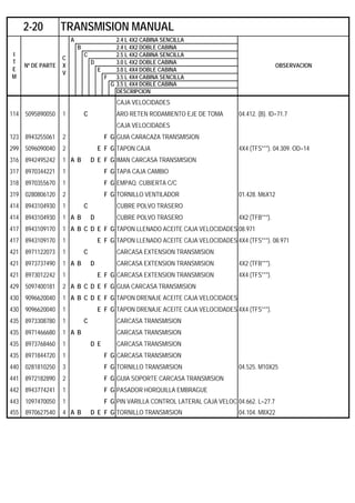 A 2.4 L 4X2 CABINA SENCILLA
B 2.4 L 4X2 DOBLE CABINA
C 2.5 L 4X2 CABINA SENCILLA
D 3.0 L 4X2 DOBLE CABINA
E 3.0 L 4X4 DOBLE CABINA
F 3.5 L 4X4 CABINA SENCILLA
G 3.5 L 4X4 DOBLE CABINA
DESCRIPCION
CAJA VELOCIDADES
114 5095890050 1 C ARO RETEN RODAMIENTO EJE DE TOMA 04.412. (B). ID=71.7
CAJA VELOCIDADES
123 8943255061 2 F G GUIA CARACAZA TRANSMISION
299 5096090040 2 E F G TAPON CAJA 4X4 (TFS***). 04.309. OD=14
316 8942495242 1 A B D E F G IMAN CARCASA TRANSMISION
317 8970344221 1 F G TAPA CAJA CAMBIO
318 8970355670 1 F G EMPAQ. CUBIERTA C/C
319 0280806120 2 F G TORNILLO VENTILADOR 01.428. M6X12
414 8943104930 1 C CUBRE POLVO TRASERO
414 8943104930 1 A B D CUBRE POLVO TRASERO 4X2 (TFB***).
417 8943109170 1 A B C D E F G TAPON LLENADO ACEITE CAJA VELOCIDADES 08.971
417 8943109170 1 E F G TAPON LLENADO ACEITE CAJA VELOCIDADES 4X4 (TFS***). 08.971
421 8971122073 1 C CARCASA EXTENSION TRANSMISION
421 8973737490 1 A B D CARCASA EXTENSION TRANSMISION 4X2 (TFB***).
421 8973012242 1 E F G CARCASA EXTENSION TRANSMISION 4X4 (TFS***).
429 5097400181 2 A B C D E F G GUIA CARCASA TRANSMISION
430 9096620040 1 A B C D E F G TAPON DRENAJE ACEITE CAJA VELOCIDADES
430 9096620040 1 E F G TAPON DRENAJE ACEITE CAJA VELOCIDADES 4X4 (TFS***).
435 8973308780 1 C CARCASA TRANSMISION
435 8971466680 1 A B CARCASA TRANSMISION
435 8973768460 1 D E CARCASA TRANSMISION
435 8971844720 1 F G CARCASA TRANSMISION
440 0281810250 3 F G TORNILLO TRANSMISION 04.525. M10X25
441 8972182890 2 F G GUIA SOPORTE CARCASA TRANSMISION
442 8943774241 1 F G PASADOR HORQUILLA EMBRAGUE
443 1097470050 1 F G PIN VARILLA CONTROL LATERAL CAJA VELOC 04.662. L=27.7
455 8970627540 4 A B D E F G TORNILLO TRANSMISION 04.104. M8X22
2-20 TRANSMISION MANUAL
I
T
E
M
Nº DE PARTE
C
X
V
OBSERVACION
 