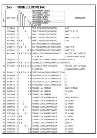 A 2.4 L 4X2 CABINA SENCILLA
B 2.4 L 4X2 DOBLE CABINA
C 2.5 L 4X2 CABINA SENCILLA
D 3.0 L 4X2 DOBLE CABINA
E 3.0 L 4X4 DOBLE CABINA
F 3.5 L 4X4 CABINA SENCILLA
G 3.5 L 4X4 DOBLE CABINA
DESCRIPCION
1 8944733042 1 C PIÑON CONDUCIDO VELOCIMETRO Z=18
1 8970120862 1 D PIÑON CONDUCIDO VELOCIMETRO 4X2 (TFB***). Z=18
1 8970120852 1 E PIÑON CONDUCIDO VELOCIMETRO Z=17
1 8972385830 1 F G PIÑON CONDUCIDO VELOCIMETRO 4X4 (TFS***). Z=17
1 8944733062 1 A B PIÑON CONDUCIDO VELOCIMETRO Z=18
2 8944636084 1 C BUJE PIÑON CONDUCIDO VELOCIMETRO
2 8970211334 1 A B D BUJE PIÑON CONDUCIDO VELOCIMETRO 4X2 (TFB***).
2 8973054541 1 E F G BUJE PIÑON CONDUCIDO VELOCIMETRO 4X4 (TFS***).
3 9099211000 1 A B C D E F G EMPAQUE CARCASA PIÑON CONDUCIDO INCLUIDO EN KIT EMPAQUES
VELOCIMETRO (TRANSMISION MECANICA).
4 0280508160 1 C TORNILLO RETEN PIÑON CONDUCIDO VELOCI 02.343. M8X16
4 0280508200 1 A B D E F G TORNILLO RETEN PIÑON CONDUCIDO VELOCI M8X20
10 8971313281 1 A B C D E F G SELLO ACEITE PIÑON CONDUCIDO INCLUIDO EN KIT EMPAQUES
VELOCIMETRO (TRANSMISION MECANICA).
11 8944465711 1 A B C D E F G FILTRO CARCASA PIÑON CONDUCIDO VELOCI
14 8979439360 1 F G TAPA INFERIOR CARCASA TRANSMISION (E)
14 8971641741 1 F G TAPA INFERIOR CARCASA TRANSMISION (F)
14 8971641751 1 F G TAPA INFERIOR CARCASA TRANSMISION (G)
14 8971641763 1 F G TAPA INFERIOR CARCASA TRANSMISION (H)
15 0280506100 4 F G TORNILLO TAPA INFERIOR 03.671. (A). M6Xl0
15 0286506250 1 F G TORNILLO TAPA INFERIOR (B). M6X25
15 0286506400 1 F G TORNILLO TAPA INFERIOR (C).
22 0280510350 1 C TORNILLO CARCASA TRANSMISION 04.510. (N). M10X35
22 0280510450 1 C TORNILLO CARCASA TRANSMISION (D). M10X45
22 0280512400 1 C TORNILLO CARCASA TRANSMISION (K). M12X40
22 0280512400 1 D E TORNILLO CARCASA TRANSMISION (K). M12X40
22 0280510400 4 C TORNILLO CARCASA TRANSMISION (G). M10X40
22 0280510400 4 D E TORNILLO CARCASA TRANSMISION (G). M10X40
22 0281512450 5 A B TORNILLO CARCASA TRANSMISION (F). M12X45
22 0281512600 1 A B TORNILLO CARCASA TRANSMISION (M). M12X60
22 0286508400 2 A B TORNILLO CARCASA TRANSMISION (I). M8X40
22 0280510600 2 D E TORNILLO CARCASA TRANSMISION (L). M10X60
22 0280512800 1 F G TORNILLO CARCASA TRANSMISION (J). M12X80
22 0281512450 4 F G TORNILLO CARCASA TRANSMISION (F). M12X45
2-25 PIÑON VELOCIMETRO
I
T
E
M
Nº DE PARTE
C
X
V
OBSERVACION
 
