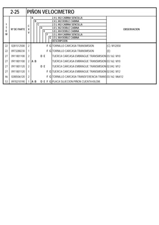 A 2.4 L 4X2 CABINA SENCILLA
B 2.4 L 4X2 DOBLE CABINA
C 2.5 L 4X2 CABINA SENCILLA
D 3.0 L 4X2 DOBLE CABINA
E 3.0 L 4X4 DOBLE CABINA
F 3.5 L 4X4 CABINA SENCILLA
G 3.5 L 4X4 DOBLE CABINA
DESCRIPCION
22 0281512500 2 F G TORNILLO CARCASA TRANSMISION (C). M12X50
22 8973288230 1 F G TORNILLO CARCASA TRANSMISION (E)
27 0911801100 2 D E TUERCA CARCASA EMBRAGUE TRANSMISION 03.162. M10
27 0911801100 2 A B TUERCA CARCASA EMBRAGUE TRANSMISION 03.162. M10
27 0911801120 2 D E TUERCA CARCASA EMBRAGUE TRANSMISION 02.042. M12
27 0911801120 1 F G TUERCA CARCASA EMBRAGUE TRANSMISION 02.042. M12
46 0280506120 2 F G TORNILLO CARCASA TRANSFERENCIA TRANS 03.162. M6X12
53 8970210190 1 A B D E F G PLACA SUJECION PIÑON CUENTA KILOM.
2-25 PIÑON VELOCIMETRO
I
T
E
M
Nº DE PARTE
C
X
V
OBSERVACION
 