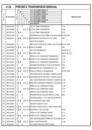 A 2.4 L 4X2 CABINA SENCILLA
B 2.4 L 4X2 DOBLE CABINA
C 2.5 L 4X2 CABINA SENCILLA
D 3.0 L 4X2 DOBLE CABINA
E 3.0 L 4X4 DOBLE CABINA
F 3.5 L 4X4 CABINA SENCILLA
G 3.5 L 4X4 DOBLE CABINA
DESCRIPCION
1 8944351602 1 C EJE DE TOMA TRANSMISION Z=23
1 8973009480 1 D E F G EJE DE TOMA TRANSMISION Z=26
1 8971822141 1 A B EJE DE TOMA TRANSMISION Z=25
3 8941676370 1 C RODAMIENTO EJE DE TOMA CAJA VELOCIDAD04.355. NSK
3 8943800151 1 A B D E F G RODAMIENTO DE BOLAS EJE DE TOMA NSK
CAJA VELOCIDADES
4 8942064850 1 C ARO SUJECCIONEJE DE TOMA CAJA VELOCIDA04.376. NSK
4 8944220830 1 A B D E F G ANILLO RULIMAN NSK
5 9091800400 1 C SEGURO RODAMIENTO 08.934. ID=37
5 8972543160 1 A B D E F G SEGURO CAJA 04.525. ID=37.4
13 8941619123 1 C PIÑON 5a EJE CORREDIZO TRANSMISION Z=25
13 8972161530 1 D E F G PIÑON 5a EJE CORREDIZO TRANSMISION Z=24
13 8971040232 1 A B PIÑON 5a EJE CORREDIZO TRANSMISION Z=22
14 8941619940 1 C RODAMIENTO PIÑON 5ª CAJA VELOCIDADES NSK
14 8970293410 1 A B D E F G RODAMIENTO DEL ENGRANAJE DE 5TA. NSK
33 1098110281 1 A B D E F G RODILLO PIÑON 1a TRANSMISION 04.419. NSK
34 8941618600 1 C SINCRONIZADOR TERCERA Y CUARTA CAJA V
34 8971887980 1 A B D E F G SINCRONIZADOR TERCERA Y CUARTA CAJA V
35 8944638301 2 C ARO SINCRONIZACION TERCERA Y CUARTA CAZ=30
35 8941515103 2 A B D E F G ARO SINCRONIZADOR PRIMERA Y SEGUNDA CZ=45
36 8941611371 1 C PIÑON 3a EJE CORREDIZO TRANS. Z=29
36 8972161500 1 D E F G PIÑON 3a EJE CORREDIZO TRANS. Z=27
36 8971040212 1 A B PIÑON 3a EJE CORREDIZO TRANS. Z=31
37 8941619890 2 C RODAMIENTO DE AGUJAS PIÑON 2ª Y 3RA NSK
38 8944351400 1 C SINCRONIZADOR 1ª Y 2ª CAJA VELOCIDADES
38 8971887990 1 A B D E F G SINCRONIZADOR 2DA Y BAJA
40 8941525581 2 C RESORTE INSERTO CAJA
40 8944480450 2 A B D E F G RESORTE INSERTO ALTA Y BAJA TRANSFEREN
49 9000966250 1 A B D E F G BALINERA 1 Y REV.AGUJAS. KOYO
50 8943115641 1 C PIÑON 2a EJE CORRDIZO TRANS. Z=31
50 8973009530 1 A B D E F G PIÑON 2a EJE CORRDIZO TRANS. Z=34
51 8941515103 2 C ARO SINCRONIZADOR PRIMERA Y SEGUNDA CZ=45
51 8943630541 2 A B D E F G ANILLO SINCRONIZADOR Z=48
52 8942486201 2 C COLLARIN PIÑON REVERSA TRANS
2-26 PIÑONES TRANSMISION MANUAL
I
T
E
M
Nº DE PARTE
C
X
V
OBSERVACION
 