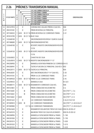 A 2.4 L 4X2 CABINA SENCILLA
B 2.4 L 4X2 DOBLE CABINA
C 2.5 L 4X2 CABINA SENCILLA
D 3.0 L 4X2 DOBLE CABINA
E 3.0 L 4X4 DOBLE CABINA
F 3.5 L 4X4 CABINA SENCILLA
G 3.5 L 4X4 DOBLE CABINA
DESCRIPCION
53 8941619910 2 C CORONA ROD. AGUJAS PIÑON A CAJA VEL. NSK
59 8943101581 1 C PIÑON REVERSA EJE PRINCIPAL Z=37
59 8971040252 1 A B D E F G PIÑON REVERSA EJE CORREDIZO TRANS. Z=41
60 8970310790 1 A B D E F G BUJE CAJA
61 5332600100 1 C SINCRONIZADOR REVERSA Y QUINTA CAJA DE
61 8971888000 1 A B D E F G SINCRONIZADOR RETRO
62 5332640100 2 C RESORTE INSERTO SINCRONIZADOR REVERS
Y 5TA
62 5332640120 2 A B D E F G RESORTE INSERTO SINCRONIZADOR REVERS
Y 5TA
63 5332630023 3 C CHAVETAS DE CAJA
63 5332630010 3 A B D E F G INSERTO SINCRONIZADOR 1ª Y 2ª
64 8942380950 1 C ARANDELA DENTADA PRIMERA EJE CORREDIZ04.412
65 8942380941 1 C TUERCA FIJACION EJE PRINCIPAL CAJA DE V M32
65 8944220711 1 A B D E F G TUERCA EJE PRINCIPAL M34
66 8944638301 1 C ARO SINCRONIZACION 3ª Y 4ª CAJA VEL. Z=30
70 8943101541 1 C PIÑON 1a EJE CORREDIZO TRANS Z=41
70 8973009520 1 A B D E F G PIÑON 1a EJE CORREDIZO TRANS Z=45
71 5332390433 2 C ARANDELA CAJA ID=32.0
72 8943800171 1 A B D E F G RODAMIENTO CORREDIZO CAJA VEL NSK
80 8941610851 1 C PIÑON CONDUCIDO VELOCIMETRO Z=6
80 8944726081 1 D PIÑON CONDUCIDO VELOCIMETRO 4X2 (TFB***). Z=6
80 8944726061 1 D PIÑON CONDUCIDO VELOCIMETRO 4X2 (TFB***). Z=5
80 8944726061 1 A B PIÑON CONDUCIDO VELOCIMETRO 4X2 (TFB***). Z=5
82 8944351623 1 C EJE CORREDIZO TRANSMISION Z=26-24-18-27-20
82 8973009810 1 A B D EJE CORREDIZO TRANSMISION 4X2 (TFB***). Z=28-34-26-27
82 8973009800 1 E F G EJE CORREDIZO TRANSMISION 4X4 (TFS***). Z=28-34-26-27
84 8970633650 1 C RODAMIENTO DELANTERO TREN FIJO CAJA VENSK ID=20 OD=47
85 8973659310 1 C BALINERA TREN FIJO CAJA VELOCIDADES NSK ID=25 OD=52
86 8942380994 1 C ARANDELA ESPACIADOR PIÑON 5a TRANS. T=7.80
86 8942381004 1 C ARANDELA ESPACIADOR PIÑON 5a TRANS. T=7.90
86 8942381014 1 C ARANDELA ESPACIADOR PIÑON 5a TRANS. T=8.00
86 8942381024 1 C ARANDELA ESPACIADOR PIÑON 5a TRANS. T=8.10
86 8942381034 1 C ARANDELA ESPACIADOR PIÑON 5a TRANS. T=8.20
2-26 PIÑONES TRANSMISION MANUAL
I
T
E
M
Nº DE PARTE
C
X
V
OBSERVACION
 