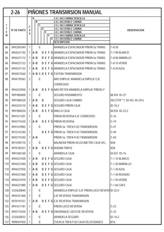 A 2.4 L 4X2 CABINA SENCILLA
B 2.4 L 4X2 DOBLE CABINA
C 2.5 L 4X2 CABINA SENCILLA
D 3.0 L 4X2 DOBLE CABINA
E 3.0 L 4X4 DOBLE CABINA
F 3.5 L 4X4 CABINA SENCILLA
G 3.5 L 4X4 DOBLE CABINA
DESCRIPCION
86 8942381044 1 C ARANDELA ESPACIADOR PIÑON 5a TRANS. T=8.30
86 8944221102 1 A B D E F G ARANDELA ESPACIADOR PIÑON 5a TRANS. T=7.90 BLANCO
86 8944221112 1 A B D E F G ARANDELA ESPACIADOR PIÑON 5a TRANS. T=8.00 AMARILLO
86 8944221122 1 A B D E F G ARANDELA ESPACIADOR PIÑON 5a TRANS. T=8.10 VERDE
86 8944221132 1 A B D E F G ARANDELA ESPACIADOR PIÑON 5a TRANS. T=8.20 AZUL
87 8942013560 1 A B C D E F G ESFERA TRANSMISION
88 8944739362 2 C ARO EMPUJE ARANDELA EMPUJE EJE
CORREDIZO
89 8944223950 1 A B D E F G ARO RETEN ARANDELA EMPUJE PIÑON 5ª
90 9091800400 1 C SEGURO RODAMIENTO 08.934. ID=37
90 9091800320 1 A B D SEGURO CAJA CAMBIO 4X2 (TFB***). 04.422. ID=29.6
91 8943224110 1 A B D E F G SEGURO PIÑON CAJA ID=76.2
93 9091800250 1 A B D E F G ANILLO CAJA 08.934. ID=23.2
95 8941611201 1 C PIÑON REVERSA EJE CORREDIZO Z=16
95 8943774330 1 A B D E F G PIÑON REVERSA Z=19
97 8941610982 1 C PIÑON 5a. TREN FIJO TRANSMISION Z=47
97 8972161540 1 D E F G PIÑON 5a. TREN FIJO TRANSMISION Z=49
97 8943774340 1 A B PIÑON 5a. TREN FIJO TRANSMISION Z=50
98 8973595710 1 C BALINERA PIÑON VELOCIMETRO CAJA VEL. NSK
98 8970185351 1 A B D E F G RODAM.TRIPLE NSK
99 9091605160 1 C ARANDELA CAJA 04.027. ID=16
110 8944221030 1 A B D E F G SEGURO CAJA T=1.10 BLANCO
110 8944221040 1 A B D E F G SEGURO CAJA T=1.20 AMARILLO
110 8944221050 1 A B D E F G SEGURO CAJA T=1.30 AZUL
110 8944221060 1 A B D E F G SEGURO CAJA T=1.40 ROSADO
110 8944221070 1 A B D E F G SEGURO CAJA T=1.50 VERDE
110 8944221080 1 A B D E F G SEGURO CAJA T=1.60 CAFE
128 5333630040 1 C ARANDELA EMPUJE EJE PIÑON LOCO REVERSID=22.0
132 8944351460 1 C EJE REVERSA TRANSMISION
132 8970191551 1 A B D E F G EJE REVERSA TRANSMISION
135 8941611181 1 C PIÑON LOCO REVERSA Z=23
135 8943774350 1 A B D E F G ENGRANAJE LOCO DE REVERSA Z=33
136 5333630033 1 C ARANDELA SEGURO ID=16.2
137 9098441950 1 C TUERCA TREN FIJO CAJA VELOCIDADES M16
2-26 PIÑONES TRANSMISION MANUAL
I
T
E
M
Nº DE PARTE
C
X
V
OBSERVACION
 