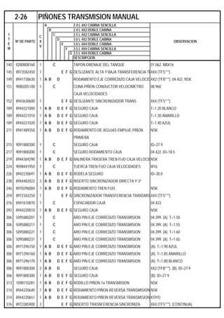 A 2.4 L 4X2 CABINA SENCILLA
B 2.4 L 4X2 DOBLE CABINA
C 2.5 L 4X2 CABINA SENCILLA
D 3.0 L 4X2 DOBLE CABINA
E 3.0 L 4X4 DOBLE CABINA
F 3.5 L 4X4 CABINA SENCILLA
G 3.5 L 4X4 DOBLE CABINA
DESCRIPCION
140 0280808160 1 C TAPON DRENAJE DEL TANQUE 01.062. M8X16
145 8973582450 1 E F G DESLIZANTE ALTA Y BAJA TRANSFERENCIA TR4X4 (TFS***).
149 8941738630 1 A B D RODAMIENTO EJE CORREDIZO CAJA VELOCID4X2 (TFB***). 04.422. NSK
151 9080205100 1 C CUNA PIÑON CONDUCTOR VELOCIMETRO 08.960
CAJA VELOCIDADES
152 8943630600 1 E F G DESLIZANTE SINCRONIZADOR TRANS 4X4 (TFS***).
189 8944221000 1 A B D E F G SEGURO CAJA T=1.20 BLANCO
189 8944221010 1 A B D E F G SEGURO CAJA T=1.30 AMARILLO
189 8944221020 1 A B D E F G SEGURO CAJA T=1.40 AZUL
211 8941489350 1 A B D E F G RODAMIENTO DE AGUJAS EMPUJE PIÑON NSK
PRIMERA
215 9091800300 1 C SEGURO CAJA ID=27.9
217 9091800200 1 C SEGURO RODAMIENTO CAJA 04.422. ID=18.5
219 8944369290 1 A B D E F G BALINERA TRASERA TREN FIJO CAJA VELOCIDNSK
224 9098441950 1 C TUERCA TREN FIJO CAJA VELOCIDADES M16
226 8942230691 1 A B D E F G RODELA SEGURO ID=30.0
238 8944482022 3 A B D E F G INSERTO SINCRONIZADOR DIRECTA Y 3ª
246 8970296004 1 A B D E F G RODAMIENTO TREN FIJO NSK
259 8972342250 1 E F G SINCRONIZADOR TRANSFERENCIA TRANSMIS 4X4 (TFS***).
276 8941610870 1 C ESPACIADOR CAJA 04.423
292 8944220810 1 A B D E F G SEGURO CAJA NSK
306 5095880201 1 C ARO PIN EJE CORREDIZO TRANSMISION 04.399. (A). T=1.50
306 5095880211 1 C ARO PIN EJE CORREDIZO TRANSMISION 04.399. (A). T=1.55
306 5095880221 1 C ARO PIN EJE CORREDIZO TRANSMISION 04.399. (A). T=1.60
306 5095880231 1 C ARO PIN EJE CORREDIZO TRANSMISION 04.399. (A). T=1.65
306 8971296150 1 A B D E F G ARO PIN EJE CORREDIZO TRANSMISION (A). T=1.90 AZUL
306 8971296160 1 A B D E F G ARO PIN EJE CORREDIZO TRANSMISION (A). T=1.85 AMARILLO
306 8971296170 1 A B D E F G ARO PIN EJE CORREDIZO TRANSMISION (A). T=1.80 BLANCO
306 9091800300 2 A B D SEGURO CAJA 4X2 (TFB***). (B). ID=27.9
306 9091800300 1 A B D E F G SEGURO CAJA (B). ID=27.9
313 1098110281 1 A B D E F G RODILLO PIÑON 1a TRANSMISION NSK
314 8944220640 1 A B D E F G RODAMIENTO PIÑON REVERSA TRANSMISION NSK
314 8944220651 1 A B D E F G RODAMIENTO PIÑON REVERSA TRANSMISION KOYO
376 8972385900 3 E F G INSERTO TRASNFERENCIA SINCRONIZA- 4X4 (TFS***). (CONTINUA)
2-26 PIÑONES TRANSMISION MANUAL
I
T
E
M
Nº DE PARTE
C
X
V
OBSERVACION
 