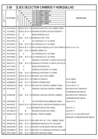 A 2.4 L 4X2 CABINA SENCILLA
B 2.4 L 4X2 DOBLE CABINA
C 2.5 L 4X2 CABINA SENCILLA
D 3.0 L 4X2 DOBLE CABINA
E 3.0 L 4X4 DOBLE CABINA
F 3.5 L 4X4 CABINA SENCILLA
G 3.5 L 4X4 DOBLE CABINA
DESCRIPCION
22 8971813260 2 A B C D E F G TAPON RESORTE INT.CTRL.CAMBIO TRANS
30 5335340021 2 A B C D E F G PASADOR SEGURO CAJA VELOCIDADES T
31 8970245031 1 C BRAZO HORQUILLA A A
31 8944219122 1 A B D E F G HORQUILLA 1RA. Y 2DA.
33 8972130470 1 C EJE HORQUILLA 1a Y 2a TRANS
33 8970190612 1 A B D E F G EJE HORQUILLA 1a Y 2a TRANS
91 8941715410 3 A B C D E F G PIN SEGURO HORQUILLA EJE CAJA TRANSFER04.303. D=4.2 L=25
96 8944400791 1 A B D E F G BARRA CAMBIO 5TA
98 8972130450 1 C EJE HORQUILLA 4a Y 3A TRANS
98 8970190603 1 A B D E F G EJE HORQUILLA 4a Y 3A TRANS
99 8944351531 1 C HORQUILLA TERCERA Y CUARTA CAJA VELOC
99 8944219112 1 A B D E F G HORQUILLA TERCERA Y CUARTA CAJA VELOC
100 8971151850 1 C RODILLO REVERSA 5TA.
101 8944558513 1 C HORQUILLA REVERSA Y 5a TRANS
101 8944487552 1 A B D E F G HORQUILLA REVERSA Y 5a TRANS
132 8971813950 1 A B C D E F G RESORTE SELECTOR CAMBIO
142 8944488153 4 A B C D E F G TORNILLO CUBIERTA 04.356. M8X22
146 0280808200 1 A B D E F G TORNILLO BOMBA AGUA 07.010. M8X20
147 9081506120 2 A B D E F G PIN GUIA TPA CONTROL CAMBIOS TRANS 04.510. OD=6 L=12
148 8971849220 1 C EMPAQUE CARCASA CONTROL CAMBIOS INCLUIDO EN KIT EMPAQUES
(TRANSMISION MECANICA).
148 8970835990 1 A B D E F G EMPAQUE CARCASA CONTROL CAMBIOS INCLUIDO EN KIT EMPAQUES
(TRANSMISION MECANICA).
158 5097003500 2 C CLIP INTERRUPTOR ALAMBRADO TRANS 00.446. ID=12
161 8942395431 1 A B C D E F G TAPON HUECO CARCASA INTERMEDIA CAJA V
171 8971386310 1 E F G INTERRUPTOR NEUTRO TRANS. 4X4 (TFS***).
171 8971386310 1 D INTERRUPTOR NEUTRO TRANS. 4X2 (TFB***).
172 8944621140 1 A B D E F G EMPAQ. TAPON C/CAMBIO 04.075. ID=14.2. INCLUIDO EN KIT
EMPAQUES (TRANSMISION MECANICA)
174 8971813940 1 A B C D E F G RESORTE REV. INT. CTRL. CAMBIOS TRANS
197 8944487530 1 A B D E F G INHIBIDOR HORQUILLA 5TA Y REVERSA
198 8944481990 1 A B D E F G SOPORTE ESPACIADOR CARCASA TRANS
200 8944488070 1 A B D E F G RESORTE EJE HORQUILLA REVERSA 5a TRANS
202 8970175000 1 A B D E F G RESORTE REVERSA TRANS
2-30 EJES SELECTOR CAMBIOS Y HORQUILLAS
I
T
E
M
Nº DE PARTE
C
X
V
OBSERVACION
 