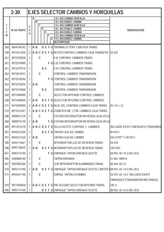 A 2.4 L 4X2 CABINA SENCILLA
B 2.4 L 4X2 DOBLE CABINA
C 2.5 L 4X2 CABINA SENCILLA
D 3.0 L 4X2 DOBLE CABINA
E 3.0 L 4X4 DOBLE CABINA
F 3.5 L 4X4 CABINA SENCILLA
G 3.5 L 4X4 DOBLE CABINA
DESCRIPCION
204 8944794342 1 A B D E F G TRORNILLO TOPE CARCASA TRANS
248 8971813250 2 A B C D E F G RETEN CONTROL CAMBIOS CAJA TRANSFER. 04.307
261 8972578250 1 C EJE CONTROL CAMBIOS TRANS
261 8972579090 1 F G EJE CONTROL CAMBIOS TRANS
261 8972579110 1 D E EJE CONTROL CAMBIOS TRANS
262 8972014931 1 C CONTROL CAMBIOS TRANSMISION
262 8972578240 1 F G CONTROL CAMBIOS TRANSMISION
262 8972578240 1 A B CONTROL CAMBIOS TRANSMISION
262 8973570400 1 D E CONTROL CAMBIOS TRANSMISION
268 8971848940 1 C SELECTOR INTERNO CONTROL CAMBIOS
268 8971848950 1 A B D E F G SELECTOR INTERNO CONTROL CAMBIOS
271 8972039090 2 A B C D E F G BUJE DEL CONTROL CAMBIOS CAJA TRANS. ID=14 L=12
274 8971813241 1 A B C D E F G CUBIERTA INF. CTRL CAMBIOS CAJA TRANS.
288 9000975170 1 C ESFERA INTERRUPTOR REVERSA CAJA VELOC
288 9000975170 1 A B F G ESFERA INTERRUPTOR REVERSA CAJA VELOC
289 8971813270 1 A B C D E F G SELLO ACEITE CONTROL C. CAMBIOS INCLUIDO EN KIT EMPAQUES (TRANSMISIO
391 8942521420 1 D E F G TAPON CAJA DE CAMBIO M14X11
391 8942521420 1 A B TAPON CAJA DE CAMBIO 4X2 (TFB***). M14X11
398 8944113661 1 C INTERRUPTOR LUZ DE REVERSA TRANS 04.439
398 0097138635 1 A B D E F G INTERRUPTOR LUZ DE REVERSA TRANS GM SPO
401 9095714140 1 F G EMPAQUE TAPON DRENAJE ACEITE 08.955. ID=14.2 OD=20.0
406 0280808160 1 C TAPON DRENAJE 01.062. M8X16
407 5097003500 1 C CLIP INTERRUPTOR ALAMBRADO TRANS 00.446. ID=12
410 9095714140 1 A B D E F G EMPAQUE TAPON DRENAJE ACEITE CARTER M08.955. ID=14.2 OD=20.0
411 8944621140 1 C EMPAQ. TAPON C/CAMBIO 04.075. ID=14.2. INCLUIDO EN KIT
EMPAQUES (TRANSMISION MECANICA).
459 8971849050 1 A B C D E F G PIN SEGURO SELECTOR INTERNO TRANS OD=5
498 9095714140 1 D E F G EMPAQUE TAPON DRENAJE ACEITE 08.955. ID=14.2 OD=20.0
2-30 EJES SELECTOR CAMBIOS Y HORQUILLAS
I
T
E
M
Nº DE PARTE
C
X
V
OBSERVACION
 