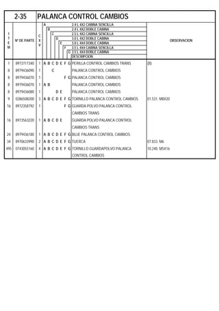 A 2.4 L 4X2 CABINA SENCILLA
B 2.4 L 4X2 DOBLE CABINA
C 2.5 L 4X2 CABINA SENCILLA
D 3.0 L 4X2 DOBLE CABINA
E 3.0 L 4X4 DOBLE CABINA
F 3.5 L 4X4 CABINA SENCILLA
G 3.5 L 4X4 DOBLE CABINA
DESCRIPCION
1 8973717340 1 A B C D E F G PERILLA CONTROL CAMBIOS TRANS (B)
8 8979436090 1 C PALANCA CONTROL CAMBIOS
8 8979436070 1 F G PALANCA CONTROL CAMBIOS
8 8979436070 1 A B PALANCA CONTROL CAMBIOS
8 8979436080 1 D E PALANCA CONTROL CAMBIOS
9 0286508200 3 A B C D E F G TORNILLO PALANCA CONTROL CAMBIOS 01.531. M8X20
16 8972358792 1 F G GUARDA POLVO PALANCA CONTROL
CAMBIOS TRANS
16 8973563220 1 A B C D E GUARDA POLVO PALANCA CONTROL
CAMBIOS TRANS
24 8979436180 1 A B C D E F G BUJE PALANCA CONTROL CAMBIOS
34 8970633990 2 A B C D E F G TUERCA 07.833. M6
495 0743055160 4 A B C D E F G TORNILLO GUARDAPOLVO PALANCA 10.240. M5X16
CONTROL CAMBIOS
2-35 PALANCA CONTROL CAMBIOS
I
T
E
M
Nº DE PARTE
C
X
V
OBSERVACION
 