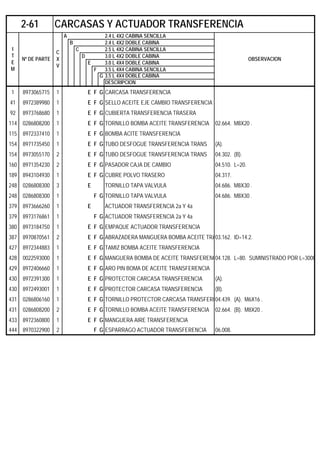 A 2.4 L 4X2 CABINA SENCILLA
B 2.4 L 4X2 DOBLE CABINA
C 2.5 L 4X2 CABINA SENCILLA
D 3.0 L 4X2 DOBLE CABINA
E 3.0 L 4X4 DOBLE CABINA
F 3.5 L 4X4 CABINA SENCILLA
G 3.5 L 4X4 DOBLE CABINA
DESCRIPCION
1 8973065715 1 E F G CARCASA TRANSFERENCIA
41 8972389980 1 E F G SELLO ACEITE EJE CAMBIO TRANSFERENCIA
92 8973768680 1 E F G CUBIERTA TRANSFERENCIA TRASERA
114 0286808200 1 E F G TORNILLO BOMBA ACEITE TRANSFERENCIA 02.664. M8X20 .
115 8972337410 1 E F G BOMBA ACITE TRANSFERENCIA
154 8971735450 1 E F G TUBO DESFOGUE TRANSFERENCIA TRANS (A).
154 8973055170 2 E F G TUBO DESFOGUE TRANSFERENCIA TRANS 04.302. (B).
160 8971354230 2 E F G PASADOR CAJA DE CAMBIO 04.510. L=20.
189 8943104930 1 E F G CUBRE POLVO TRASERO 04.317.
248 0286808300 3 E TORNILLO TAPA VALVULA 04.686. M8X30 .
248 0286808300 1 F G TORNILLO TAPA VALVULA 04.686. M8X30 .
379 8973666260 1 E ACTUADOR TRANSFERENCIA 2a Y 4a
379 8973176861 1 F G ACTUADOR TRANSFERENCIA 2a Y 4a
380 8973184750 1 E F G EMPAQUE ACTUADOR TRANSFERENCIA
387 8970870561 2 E F G ABRAZADERA MANGUERA BOMBA ACEITE TRA03.162. ID=14.2.
427 8972344883 1 E F G TAMIZ BOMBA ACEITE TRANSFERENCIA
428 0022593000 1 E F G MANGUERA BOMBA DE ACEITE TRANSFERENC04.128. L=80. SUMINISTRADO POR L=3000
429 8972406660 1 E F G ARO PIN BOMA DE ACEITE TRANSFERENCIA
430 8972391300 1 E F G PROTECTOR CARCASA TRANSFERENCIA (A).
430 8972493001 1 E F G PROTECTOR CARCASA TRANSFERENCIA (B).
431 0286806160 1 E F G TORNILLO PROTECTOR CARCASA TRANSFERE04.439. (A). M6X16 .
431 0286808200 2 E F G TORNILLO BOMBA ACEITE TRANSFERENCIA 02.664. (B). M8X20 .
433 8972360800 1 E F G MANGUERA AIRE TRANSFERENCIA
444 8970322900 2 F G ESPARRAGO ACTUADOR TRANSFERENCIA 06.008.
2-61 CARCASAS Y ACTUADOR TRANSFERENCIA
I
T
E
M
Nº DE PARTE
C
X
V
OBSERVACION
 