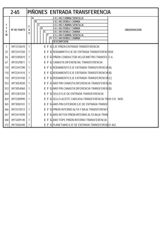 A 2.4 L 4X2 CABINA SENCILLA
B 2.4 L 4X2 DOBLE CABINA
C 2.5 L 4X2 CABINA SENCILLA
D 3.0 L 4X2 DOBLE CABINA
E 3.0 L 4X4 DOBLE CABINA
F 3.5 L 4X4 CABINA SENCILLA
G 3.5 L 4X4 DOBLE CABINA
DESCRIPCION
1 8973734670 1 E F G EJE PIÑON ENTRADA TRANSFERENCIA
25 8972347350 1 E F G RODAMINTO EJE DE ENTRADA TRANSFERENCNSK.
56 8972385810 1 E F G PIÑON CONDUCTOR VELOCIMETRO TRANSFE Z=6.
67 8972529871 1 E F G CANASTA DIFERENCIAL TRANSFERENCIA
110 8972347390 1 E F G RODAMIENTO EJE ENTRADA TRANSFERENCIA(A).
110 8972347410 1 E F G RODAMIENTO EJE ENTRADA TRANSFERENCIA(B).
110 8972347430 1 E F G RODAMIENTO EJE ENTRADA TRANSFERENCIA(C).
353 8973054030 1 E F G ARO PIN CANASTA DIFERENCIA TRANSFEREN (A).
353 8973054060 1 E F G ARO PIN CANASTA DIFERENCIA TRANSFEREN (B).
363 8972387250 1 E F G SELLO EJE DE ENTRADA TRANSFERENCIA
364 8972389990 1 E F G SELLO ACEITE CARCASA TRANSFERENCIA TR 04.510. NOK.
365 8973050101 1 E F G ARO PIN EXTERIOR EJE DE ENTRADA TRANSF
366 8972318312 1 E F G PIÑON INTERNO ALTA Y BAJA TRANSFERENCIA
367 8972474590 1 E F G ARO RETEN PIÑON INTERNO ALTA BAJA TRAN
368 8973209140 1 E F G ARO TOPE PIÑON INTERNO TRANSFERENCIA
372 8973582440 1 E F G PLANETARIO EJE DE ENTRADA TRANSFERENC01.462.
2-65 PIÑONES ENTRADA TRANSFERENCIA
I
T
E
M
Nº DE PARTE
C
X
V
OBSERVACION
 