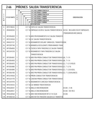 A 2.4 L 4X2 CABINA SENCILLA
B 2.4 L 4X2 DOBLE CABINA
C 2.5 L 4X2 CABINA SENCILLA
D 3.0 L 4X2 DOBLE CABINA
E 3.0 L 4X4 DOBLE CABINA
F 3.5 L 4X4 CABINA SENCILLA
G 3.5 L 4X4 DOBLE CABINA
DESCRIPCION
8 8973198252 1 E F G TAPA EJE SALIDA TRANSFERENCIA
9 8944830350 1 E F G EMPAQUE ACOPLE SALIDA TRANSFERENCIA 04.552. INCLUIDO EN KIT EMPAQUES
(TRANSMISION MECANICA)
13 8973054020 1 E F G ARO PIN RODAMIENTO EJE SALIDA TRANSFER
17 8972318530 1 E F G EJE SALIDA TRANSFERENCIA
18 8944221721 1 E F G RODAMIENTO DELANT. BRIDA DEL TRANSFER NSK.
26 8972397740 1 E F G ARANDELA DESLIZANTE PIÑON MANDO TRANS
70 8973056050 1 E F G TUERCA TAPA TRASERA EJE SALIDA TRANSFE
75 8972347370 1 E F G RODAMIENTO TAPA TRASERA EJE SALIDA
TRANSFERENCIA
81 8973054041 1 E F G ARO PIN PIÑON CONDUCTOR TRANSFERENCIA(A). T=1.9.
81 8973054050 1 E F G ARO PIN PIÑON CONDUCTOR TRANSFERENCIA(B). T=1.4.
81 8973054070 1 E F G ARO PIN PIÑON CONDUCTOR TRANSFERENCIA(C). T=2.15 ROJO.
81 8973054080 1 E F G ARO PIN PIÑON CONDUCTOR TRANSFERENCIA(C). T=2.10.
81 8973054090 1 E F G ARO PIN PIÑON CONDUCTOR TRANSFERENCIA(C). T=2.05 AZUL.
81 8973054100 1 E F G ARO PIN PIÑON CONDUCTOR TRANSFERENCIA(C). T=2.00 BLANCO.
89 8972318520 1 E F G PIÑON CONDUCTOR TRANSFERENCIA
90 8973231770 1 E F G CADENA PIÑON CONDUCTOR TRANSFERENCIA
115 8972347470 1 E F G RODAMIENTO CARCASA TRANSFERENCIA
132 8972318333 1 E F G EJE MANDO TRASFERENCIA
136 8943630541 1 E F G ANILLO SINCRONIZADOR 04.383. Z=48.
137 8943630551 1 E F G ANILLO SINCRONIZADOR 04.383. OD=90.0.
138 8943630560 1 E F G ARO SINCRONIZADOR INT A Y A CAJA 04.383.
139 8973050120 1 E F G ARO RETEN TRASERO SALIDA EJE TRANSFER
2-66 PIÑONES SALIDA TRANSFERENCIA
I
T
E
M
Nº DE PARTE
C
X
V
OBSERVACION
 
