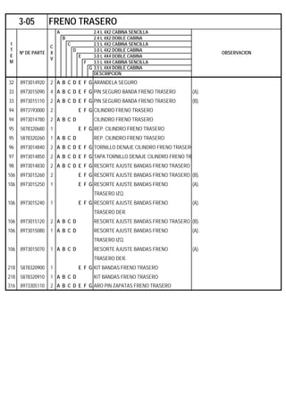 A 2.4 L 4X2 CABINA SENCILLA
B 2.4 L 4X2 DOBLE CABINA
C 2.5 L 4X2 CABINA SENCILLA
D 3.0 L 4X2 DOBLE CABINA
E 3.0 L 4X4 DOBLE CABINA
F 3.5 L 4X4 CABINA SENCILLA
G 3.5 L 4X4 DOBLE CABINA
DESCRIPCION
32 8973014920 2 A B C D E F G ARANDELA SEGURO
33 8973015090 4 A B C D E F G PIN SEGURO BANDA FRENO TRASERO (A).
33 8973015110 2 A B C D E F G PIN SEGURO BANDA FRENO TRASERO (B).
94 8973193000 2 E F G CILINDRO FRENO TRASERO
94 8973014780 2 A B C D CILINDRO FRENO TRASERO
95 5878320680 1 E F G REP. CILINDRO FRENO TRASERO
95 5878320260 1 A B C D REP. CILINDRO FRENO TRASERO
96 8973014840 2 A B C D E F G TORNILLO DENAJE CILINDRO FRENO TRASERO
97 8973014850 2 A B C D E F G TAPA TORNILLO DENAJE CILINDRO FRENO TR
98 8973014830 2 A B C D E F G RESORTE AJUSTE BANDAS FRENO TRASERO
106 8973015260 2 E F G RESORTE AJUSTE BANDAS FRENO TRASERO (B).
106 8973015250 1 E F G RESORTE AJUSTE BANDAS FRENO (A).
TRASERO IZQ.
106 8973015240 1 E F G RESORTE AJUSTE BANDAS FRENO (A).
TRASERO DER.
106 8973015120 2 A B C D RESORTE AJUSTE BANDAS FRENO TRASERO (B).
106 8973015080 1 A B C D RESORTE AJUSTE BANDAS FRENO (A).
TRASERO IZQ.
106 8973015070 1 A B C D RESORTE AJUSTE BANDAS FRENO (A).
TRASERO DER.
218 5878320900 1 E F G KIT BANDAS FRENO TRASERO
218 5878320910 1 A B C D KIT BANDAS FRENO TRASERO
316 8973305110 2 A B C D E F G ARO PIN ZAPATAS FRENO TRASERO
3-05 FRENO TRASERO
I
T
E
M
Nº DE PARTE
C
X
V
OBSERVACION
 