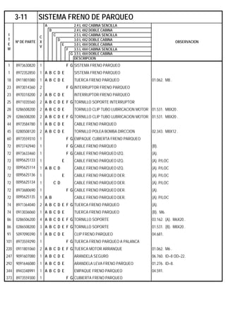 A 2.4 L 4X2 CABINA SENCILLA
B 2.4 L 4X2 DOBLE CABINA
C 2.5 L 4X2 CABINA SENCILLA
D 3.0 L 4X2 DOBLE CABINA
E 3.0 L 4X4 DOBLE CABINA
F 3.5 L 4X4 CABINA SENCILLA
G 3.5 L 4X4 DOBLE CABINA
DESCRIPCION
1 8973630820 1 F G SISTEMA FRENO PARQUEO
1 8972352850 1 A B C D E SISTEMA FRENO PARQUEO
18 0911801080 1 A B C D E TUERCA FRENO PARQUEO 01.062. M8 .
23 8973014360 2 F G INTERRUPTOR FRENO PARQUEO
23 8970318200 2 A B C D E INTERRUPTOR FRENO PARQUEO
25 8971035560 2 A B C D E F G TORNILLO SOPORTE INTERRUPTOR
28 0286508200 2 A B C D E TORNILLO CLIP TUBO LUBRICACION MOTOR 01.531. M8X20 .
29 0286508200 2 A B C D E F G TORNILLO CLIP TUBO LUBRICACION MOTOR 01.531. M8X20 .
44 8973584780 1 A B C D E CABLE FRENO PARQUEO
45 0280508120 2 A B C D E TORNILLO POLEA BOMBA DIRCCION 02.343. M8X12 .
60 8973559310 1 F G EMPAQUE CUBIERTA FRENO PARQUEO
72 8973742940 1 F G CABLE FRENO PARQUEO (B).
72 8973633460 1 F G CABLE FRENO PARQUEO IZQ. (A).
72 0095625133 1 E CABLE FRENO PARQUEO IZQ. (A). P/LOC
72 0095625114 1 A B C D CABLE FRENO PARQUEO IZQ. (A). P/LOC
72 0095625136 1 E CABLE FRENO PARQUEO DER. (A). P/LOC
72 0095625134 1 C D CABLE FRENO PARQUEO DER. (A). P/LOC
72 8973680690 1 F G CABLE FRENO PARQUEO DER. (A).
72 0095625135 1 A B CABLE FRENO PARQUEO DER. (A). P/LOC
74 8971364040 2 A B C D E F G TUERCA FRENO PARQUEO (A).
74 0913036060 1 A B C D E TUERCA FRENO PARQUEO (B). M6.
86 0286506200 4 A B C D E F G TORNILLO SOPORTE 03.162. (A). M6X20 .
86 0286508200 3 A B C D E F G TORNILLO SOPORTE 01.531. (B). M8X20 .
91 5097090390 1 A B C D E CLIP FRENO PARQUEO 04.681.
101 8973559290 1 F G TUERCA FRENO PARQUEO A PALANCA
220 0911801060 2 A B C D E F G TUERCA MOTOR ARRANQUE 01.062. M6 .
247 9091607080 1 A B C D E ARANDELA SEGURO 06.760. ID=8 OD=22.
292 9091646080 1 A B C D E ARANDELA LEVA FRENO PARQUEO 01.276. ID=8.
344 8943348991 1 A B C D E EMPAQUE FRENO PARQUEO 04.591.
373 8973559300 1 F G CUBIERTA FRENO PARQUEO
3-11 SISTEMA FRENO DE PARQUEO
I
T
E
M
Nº DE PARTE
C
X
V
OBSERVACION
 
