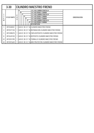 A 2.4 L 4X2 CABINA SENCILLA
B 2.4 L 4X2 DOBLE CABINA
C 2.5 L 4X2 CABINA SENCILLA
D 3.0 L 4X2 DOBLE CABINA
E 3.0 L 4X4 DOBLE CABINA
F 3.5 L 4X4 CABINA SENCILLA
G 3.5 L 4X4 DOBLE CABINA
DESCRIPCION
1 8973540501 1 A B C D E F G CILINDRO MAESTRO FRENO
2 8973577130 1 A B C D E F G REPARACION CILINDRO MAESTRO FRENO
3 8973498270 1 A B C D E F G TAPA DEPOSITO CILINDRO MAESTRO FRENO
8 8973618120 1 A B C D E F G DEPOSITO CILINDRO MAESTRO FRENO
22 8973015790 1 A B C D E F G TORNILLO CILINDRO MAESTRO FRENO
44 8973015630 1 A B C D E F G ARO PIN PISTON CILINDRO MAESTRO FRENO
3-30 CILINDRO MAESTRO FRENO
I
T
E
M
Nº DE PARTE
C
X
V
OBSERVACION
 