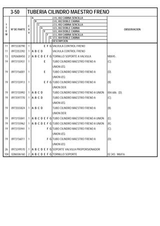 A 2.4 L 4X2 CABINA SENCILLA
B 2.4 L 4X2 DOBLE CABINA
C 2.5 L 4X2 CABINA SENCILLA
D 3.0 L 4X2 DOBLE CABINA
E 3.0 L 4X4 DOBLE CABINA
F 3.5 L 4X4 CABINA SENCILLA
G 3.5 L 4X4 DOBLE CABINA
DESCRIPCION
11 8973330790 1 E F G VALVULA CONTROL FRENO
11 8972353392 1 A B C D VALVULA CONTROL FRENO
13 0292608450 2 A B C D E F G TORNILLO SOPORTE A VALVULA M8X45 .
19 8973155931 1 E TUBO CILINDRO MAESTRO FRENO A (C).
UNION IZQ.
19 8973156001 1 E TUBO CILINDRO MAESTRO FRENO A (D).
UNION IZQ.
19 8973155913 1 E F G TUBO CILINDRO MAESTRO FRENO A (B).
UNION DER.
19 8973155992 1 A B C D TUBO CILINDRO MAESTRO FRENO A UNION 004.686. (D).
19 8973597770 1 A B C D TUBO CILINDRO MAESTRO FRENO A (C).
UNION IZQ.
19 8973555824 1 A B C D TUBO CILINDRO MAESTRO FRENO A (B).
UNION DER.
19 8973155841 1 A B C D E F G TUBO CILINDRO MAESTRO FRENO A UNION (E).
19 8973155962 1 A B C D E F G TUBO CILINDRO MAESTRO FRENO A UNION (K).
19 8973155941 1 F G TUBO CILINDRO MAESTRO FRENO A (C).
UNION IZQ.
19 8973156011 1 F G TUBO CILINDRO MAESTRO FRENO A (D).
UNION IZQ.
26 8973249570 1 A B C D E F G SOPORTE VALVULA PROPORSIONADOR
104 0286506160 2 A B C D E F G TORNILLO SOPORTE 02.343. M6X16 .
3-50 TUBERIA CILINDRO MAESTRO FRENO
I
T
E
M
Nº DE PARTE
C
X
V
OBSERVACION
 