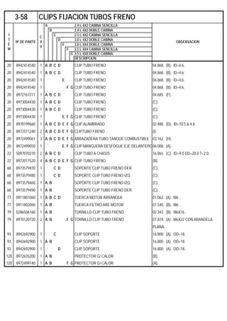 A 2.4 L 4X2 CABINA SENCILLA
B 2.4 L 4X2 DOBLE CABINA
C 2.5 L 4X2 CABINA SENCILLA
D 3.0 L 4X2 DOBLE CABINA
E 3.0 L 4X4 DOBLE CABINA
F 3.5 L 4X4 CABINA SENCILLA
G 3.5 L 4X4 DOBLE CABINA
DESCRIPCION
20 8942414540 1 A B C D CLIP TUBO FRENO 04.868. (B). ID=4.6.
20 8942414540 1 A B C D CLIP TUBO FRENO 04.868. (B). ID=4.6.
20 8942414540 1 E CLIP TUBO FRENO 04.868. (B). ID=4.6.
20 8942414540 1 F G CLIP TUBO FRENO 04.868. (B). ID=4.6.
20 8972167211 1 A B C D CLIP TUBO FRENO 04.685. (F).
20 8973004430 1 A B C D CLIP TUBO FRENO (C).
20 8973004430 1 A B C D CLIP TUBO FRENO (C).
20 8973004430 1 E F G CLIP TUBO FRENO (C).
20 8970199660 1 A B C D E F G CLIP ALAMBRADO 02.480. (D). ID=10.5 & 4.8.
20 8972511240 2 A B C D E F G CLIPTUBO FRENO (I).
20 8972499061 3 A B C D E F G ABRAZADERA TUBO TANQUE COMBUSTIBLE 03.162. (H).
20 8972499050 1 E F G CLIP MANGUERA DESFOGUE EJE DELANTERO06.008. (A).
22 5097070270 2 A B C D CLIP TUBO A CHASIS 16.065. (C). ID=9.0 OD=20.0 T=2.0.
22 8972017520 4 A B C D E F G CLIP TUBO FRENO (B).
68 8973579470 1 C D SOPORTE CLIP TUBO FRENO DER. (C).
68 8973579480 1 C D SOPORTE CLIP TUBO FRENO IZQ. (C).
68 8973579460 1 A B SOPORTE CLIP TUBO FRENO IZQ. (C).
68 8973579490 1 A B SOPORTE CLIP TUBO FRENO DER. (C).
77 0911801060 1 A B C D TUERCA MOTOR ARRANQUE 01.062. (A). M6 .
77 0911802060 1 A B TUERCA FILTRO ARE MOTOR 01.540. (B). M6 .
79 0286506160 1 A B TORNILLO CLIP TUBO FRENO 02.343. (B). M6X16 .
79 8970120720 2 A B F G TORNILLO CLIP TUBO FRENO 07.874. (A). M6X22 CON ARANDELA
PLANA.
93 8942692900 1 C CLIP SOPORTE 16.800. (A). OD=18.
93 8942692900 1 A B CLIP SOPORTE 16.800. (A). OD=18.
93 8942692900 1 D CLIP SOPORTE 16.800. (A). OD=18.
120 8972635200 1 A B PROTECTOR G/ CALOR (B).
120 8972499140 1 A B F G PROTECTOR G/ CALOR (A).
3-58 CLIPS FIJACION TUBOS FRENO
I
T
E
M
Nº DE PARTE
C
X
V
OBSERVACION
 