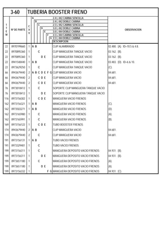 A 2.4 L 4X2 CABINA SENCILLA
B 2.4 L 4X2 DOBLE CABINA
C 2.5 L 4X2 CABINA SENCILLA
D 3.0 L 4X2 DOBLE CABINA
E 3.0 L 4X4 DOBLE CABINA
F 3.5 L 4X4 CABINA SENCILLA
G 3.5 L 4X4 DOBLE CABINA
DESCRIPCION
22 8970199660 1 A B CLIP ALAMBRADO 02.480. (A). ID=10.5 & 4.8.
22 8970895360 1 C CLIP MANGUERA TANQUE VACIO 03.162. (B).
22 8970895360 1 D E CLIP MANGUERA TANQUE VACIO 03.162. (B).
22 8941548440 1 A B CLIP MANGUERA TANQUE VACIO 03.483. (D). ID=6 & 10.
22 8973629250 1 C CLIP MANGUERA TANQUE VACIO (C).
66 8943679440 2 A B C D E F G CLIP MANGUERA VACIO 04.681.
66 8943679440 2 C D E CLIP MANGUERA VACIO 04.681.
66 8943679440 2 C D E CLIP MANGUERA VACIO 04.681.
76 8973018412 1 C SOPORTE CLIP MANGUERA TANQUE VACIO
76 8973018412 1 D E SOPORTE CLIP MANGUERA TANQUE VACIO
116 8973156302 1 C D E MANGUERA VACIO FRENOS
162 8973156321 1 A B MANGUERA VACIO FRENOS (C).
162 8973503271 1 A B MANGUERA VACIO FRENOS (D).
162 8973165980 1 C MANGUERA VACIO FRENOS (A).
162 8973165991 1 C MANGUERA VACIO FRENOS (B).
169 8973156122 1 C D E TUBO BOOSTER FRENOS
174 8943679440 2 A B CLIP MANGUERA VACIO 04.681.
174 8943679440 2 C CLIP MANGUERA VACIO 04.681.
191 8973156131 1 A B TUBO VACIO FRENOS
191 8973329481 1 C TUBO VACIO FRENOS
199 8973156311 1 C MANGUERA DEPOSITO VACIO FRENOS 04.931. (B).
199 8973156311 1 D E MANGUERA DEPOSITO VACIO FRENOS 04.931. (B).
199 8973651180 1 C MANGUERA DEPOSITO VACIO FRENOS (A).
199 8973651180 1 D E MANGUERA DEPOSITO VACIO FRENOS (A).
199 8973156332 1 F G MANGUERA DEPOSITO VACIO FRENOS 04.931. (C).
3-60 TUBERIA BOOSTER FRENO
I
T
E
M
Nº DE PARTE
C
X
V
OBSERVACION
 