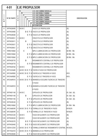 A 2.4 L 4X2 CABINA SENCILLA
B 2.4 L 4X2 DOBLE CABINA
C 2.5 L 4X2 CABINA SENCILLA
D 3.0 L 4X2 DOBLE CABINA
E 3.0 L 4X4 DOBLE CABINA
F 3.5 L 4X4 CABINA SENCILLA
G 3.5 L 4X4 DOBLE CABINA
DESCRIPCION
8 8979428490 1 A B C YUGO EJE PROPULSOR (A).
8 8979430480 1 D E F G YUGO EJE PROPULSOR (A).
8 8979428500 2 E F G YUGO EJE PROPULSOR (B).
9 8979428451 3 A B C CRUCETA EJE PROPULSOR (A).
9 8979430411 3 D CRUCETA EJE PROPULSOR (A).
9 8979430421 3 E F G CRUCETA EJE PROPULSOR (A).
9 8979428461 2 E F G CRUCETA EJE PROPULSOR (B).
17 9090310060 3 C NIPLE LUBRICACION EJE PROPULSOR 08.984. M6
17 9090310060 3 E F G NIPLE LUBRICACION EJE PROPULSOR 08.984. M6
17 9090310060 2 E F G NIPLE LUBRICACION EJE PROPULSOR 08.984. M6
20 8979428770 1 D RODAMIENTO CENTRAL EJE PROPULSOR
20 8979428770 1 E F G RODAMIENTO CENTRAL EJE PROPULSOR
20 8979428760 1 A B C RODAMIENTO CENTRAL EJE PROPULSOR
59 8973324680 1 A B C D E F G TUERCA YUGO EJE PROPULSOR
89 8972469000 4 A B C D E F G TUERCA EJE TRASERO A YUGO M10 .
89 8972469000 8 E F G TUERCA EJE TRASERO A YUGO M10 .
90 8972469010 4 A B C D E F G ARANDELA SEGURO TUERCA EJE TRASERO
A YUGO
90 8972469010 8 E F G ARANDELA SEGURO TUERCA EJE TRASERO
A YUGO
103 8979401140 1 A B C G/POLVO EJE PROPULSOR 05. 560. (A).
103 8979401140 1 D G/POLVO EJE PROPULSOR 05. 560. (A).
103 8979401140 1 E F G G/POLVO EJE PROPULSOR 05. 560. (A).
103 8979430530 1 E F G G/POLVO EJE PROPULSOR (B).
106 9090310060 1 E F G NIPLE LUBRICACION EJE PROPULSOR 08..984. M6
120 8972468590 4 A B C D E F G TORNILLO EJE TRASERO A YUGO M10X29.
120 8972468590 8 E F G TORNILLO EJE TRASERO A YUGO M10X29.
125 8979425330 1 A B C YUGO DESLIZANTE EJE PROPULSOR (B).
125 8979428430 1 A B C YUGO DESLIZANTE EJE PROPULSOR (A).
125 8979430370 1 D E F G YUGO DESLIZANTE EJE PROPULSOR (A).
125 8979430440 1 D E F G YUGO DESLIZANTE EJE PROPULSOR (B).
147 0287612250 2 A B C D E F G TORNILLO MONTAJE RODAMIENTO CENTRAL M12X25 .
218 8971926410 1 A B C D E F G ARANDELA EJE PROPULSOR
220 8979430500 1 E F G YUGO DESLIZANTE EJE PROPULSOR
4-01 EJE PROPULSOR
I
T
E
M
Nº DE PARTE
C
X
V
OBSERVACION
 