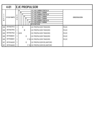 A 2.4 L 4X2 CABINA SENCILLA
B 2.4 L 4X2 DOBLE CABINA
C 2.5 L 4X2 CABINA SENCILLA
D 3.0 L 4X2 DOBLE CABINA
E 3.0 L 4X4 DOBLE CABINA
F 3.5 L 4X4 CABINA SENCILLA
G 3.5 L 4X4 DOBLE CABINA
DESCRIPCION
300 8979407972 1 C EJE PROPULSOR TRASERO P/LOC
300 8979407993 1 D EJE PROPULSOR TRASERO P/LOC
300 8979407962 1 A B EJE PROPULSOR TRASERO P/LOC
300 8979408041 1 E EJE PROPULSOR TRASERO P/LOC
300 8979408001 1 F G EJE PROPULSOR TRASERO P/LOC
301 8979436030 1 E EJE PROPULSOR DELANTERO
301 8979436020 1 F G EJE PROPULSOR DELANTERO
4-01 EJE PROPULSOR
I
T
E
M
Nº DE PARTE
C
X
V
OBSERVACION
 