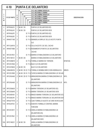 A 2.4 L 4X2 CABINA SENCILLA
B 2.4 L 4X2 DOBLE CABINA
C 2.5 L 4X2 CABINA SENCILLA
D 3.0 L 4X2 DOBLE CABINA
E 3.0 L 4X4 DOBLE CABINA
F 3.5 L 4X4 CABINA SENCILLA
G 3.5 L 4X4 DOBLE CABINA
DESCRIPCION
2 8979436251 1 A B C D PUNTA EJE DELANTERO IZQ.
2 8979436241 1 A B C D PUNTA EJE DELANTERO DER.
2 8979436291 1 E F G PUNTA EJE DELANTERO IZQ.
2 8979436281 1 E F G PUNTA EJE DELANTERO DER.
13 8944077180 2 E F G ARANDELA EMPUJE SELLO ACEITE PUNTA
EJE
19 8971236910 2 E F G SELLO ACEITE EJE DEL CACHO
20 8944077080 2 E F G RODAMIENTO PUNTA EJE DELANTERO
CACHO
82 8972357831 1 E F G BARRA ESTABILIZADORA EJE DELANTERO
82 8972148151 1 A B C D BARRA ESTABILIZADORA EJE DELANTERO
86 8973548870 2 E F G TORNILLO BARRA DE TORSION M18X160.
91 8972357840 2 E F G BUJE EJE DELANTERO
91 8972470830 2 A B C D BUJE EJE DELANTERO
106 0286508250 4 A B C D E F G TORNILLO BOMBA DIRECCION HIDRAULICA M8X25 .
110 8972357800 2 A B C D E F G TUERCA BARRA ESTABILIZADORA EJE DELANT
117 8972456460 2 A B C D E F G ABRAZADERA BARRA ESTABILIZADORA EJE M10 .
DELANTERO
117 8972456460 2 E F G ABRAZADERA BARRA ESTABILIZADORA EJE M10 .
DELANTERO
129 8972358650 1 E F G BARRA TORSION EJE DELANTERO IZQ.
129 8972358640 1 E F G BARRA TORSION EJE DELANTERO DER.
131 8972585401 1 E F G BRAZO BARRA TORSION EJE DELANTERO IZQ
131 8972585391 1 E F G BRAZO BARRA TORSION EJE DELANTERO DER
132 8943677570 2 E F G GUIA TORNILLO AJUSTE ALTURA VEHICULAR
133 8970329761 2 E F G ASIENTO TORNILLO CONTROL BARRA
TORCION
326 8972357871 1 E F G VARILLA BARRA ESTABILIZADORA EJE
DELANTERO IZQ.
326 8972357861 1 E F G VARILLA BARRA ESTABILIZADORA EJE
DELANTERO DER.
326 8972148221 2 A B C D VARILLA BARRA ESTABILIZADORA EJE
DELANTERO
4-10 PUNTA EJE DELANTERO
I
T
E
M
Nº DE PARTE
C
X
V
OBSERVACION
 