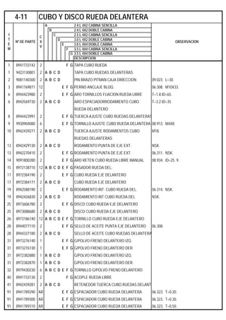 A 2.4 L 4X2 CABINA SENCILLA
B 2.4 L 4X2 DOBLE CABINA
C 2.5 L 4X2 CABINA SENCILLA
D 3.0 L 4X2 DOBLE CABINA
E 3.0 L 4X4 DOBLE CABINA
F 3.5 L 4X4 CABINA SENCILLA
G 3.5 L 4X4 DOBLE CABINA
DESCRIPCION
1 8941733142 2 F G TAPA CUBO RUEDA
1 9423130801 2 A B C D TAPA CUBO RUEDAS DELANTERAS
2 9081140300 2 A B C D PIN BRAZO PITMAN CAJA DIRECCION 09.023. L=30.
3 8941769871 12 E F G PERNO ANCLAJE BLOQ. 06.308. M10X33.
6 8944423980 2 E F G ARO TORNILLOS FIJACION RUEDA LIBRE T=1.8 ID=65.
6 8942569730 2 A B C D ARO ESPACIADORRODAMIENTO CUBO T=3.2 ID=35.
RUEDA DELANTERO
8 8944423991 2 E F G TUERCA AJUSTE CUBO RUEDAS DELANTERAS
9 9930904080 6 E F G TORNILLO AJUSTE CUBO RUEDA DELANTERA 08.913. M4X8.
10 8942439271 2 A B C D TUERCA AJUSTE RODAMIENTOS CUBO M18.
RUEDAS DELANTERAS
13 8942429130 2 A B C D RODAMIENTO PUNTA DE EJE EXT. NSK.
13 8942270410 2 E F G RODAMIENTO PUNTA DE EJE EXT. 06.311. NSK.
14 9091800280 2 E F G ARO RETEN CUBO RUEDA LIBRE MANUAL 08.934. ID=25. 9.
15 8972138710 12 A B C D E F G PASADOR RUEDA DEL.
17 8972384190 2 E F G CUBO RUEDA EJE DELANTERO
17 8972384171 2 A B C D CUBO RUEDA EJE DELANTERO
19 8942588190 2 E F G RODAMIENTO INT. CUBO RUEDA DEL. 06.314. NSK.
19 8942426830 2 A B C D RODAMIENTO INT CUBO RUEDA DEL NSK.
25 8973606780 2 E F G DISCO CUBO RUEDA EJE DELANTERO
25 8973088680 2 A B C D DISCO CUBO RUEDA EJE DELANTERO
26 8973186140 12 A B C D E F G TORNILLO CUBO RUEDA EJE DELANTERO
28 8944077110 2 E F G SELLO DE ACEITE PUNTA EJE DELANTERO 06.308.
28 8944337180 2 A B C D SELLO DE ACEITE CUBO RUEDAS DELANTERA
31 8973276140 1 E F G G/POLVO FRENO DELANTERO IZQ.
31 8973276130 1 E F G G/POLVO FRENO DELANTERO DER.
31 8972382880 1 A B C D G/POLVO FRENO DELANTERO IZQ.
31 8972382870 1 A B C D G/POLVO FRENO DELANTERO DER.
32 8979430230 6 A B C D E F G TORNILLO G/POLVO FRENO DELANTERO
40 8941733130 2 F G ACOPLE RUEDA LIBRE
41 8942439281 2 A B C D RETENEDOR TUERCA CUBO RUEDAS DELANT
91 8941789290 AR E F G ESPACIADOR CUBO RUEDA DELANTERA 06.323. T=0.20.
91 8941789300 AR E F G ESPACIADOR CUBO RUEDA DELANTERA 06.323. T=0.30.
91 8941789310 AR E F G ESPACIADOR CUBO RUEDA DELANTERA 06.323. T=0.50.
4-11 CUBO Y DISCO RUEDA DELANTERA
I
T
E
M
Nº DE PARTE
C
X
V
OBSERVACION
 