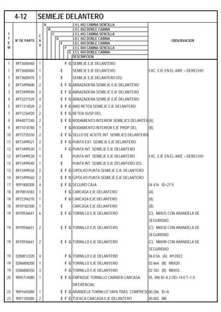 A 2.4 L 4X2 CABINA SENCILLA
B 2.4 L 4X2 DOBLE CABINA
C 2.5 L 4X2 CABINA SENCILLA
D 3.0 L 4X2 DOBLE CABINA
E 3.0 L 4X4 DOBLE CABINA
F 3.5 L 4X4 CABINA SENCILLA
G 3.5 L 4X4 DOBLE CABINA
DESCRIPCION
1 8973600460 1 F G SEMIEJE EJE DELANTERO
1 8973600460 1 E SEMIEJE EJE DELANTERO EXC. EJE EN EL AIRE = DERECHO
1 8973600470 1 E SEMIEJE EJE DELANTERO IZQ.
2 8973499600 2 E F G ABRAZADERA SEMIEJE EJE DELANTERO
3 8973499590 2 E F G ABRAZADERA SEMIEJE EJE DELANTERO
4 8972221520 4 E F G ABRAZADERA SEMIEJE EJE DELANTERO
5 8971314020 2 E F G ARO RETEN SEMIEJE EJE DELANTERO
7 8971236920 2 E F G RETEN SUSP.DEL.
9 8944077240 2 E F G RODAMIENTO INTERIOR SEMIEJES DELANTER(A).
9 8971018780 1 F G RODAMIENTO INTERIOR EJE PROP DEL (B).
10 8973735550 2 E F G SELLO DE ACEITE INT. SEMIEJES DELANTERO
11 8973499521 2 E F G PUNTA EXT. SEMIEJE EJE DELANTERO
12 8973499530 1 F G PUNTA INT. SEMIEJE EJE DELANTERO
12 8973499530 1 E PUNTA INT. SEMIEJE EJE DELANTERO EXC. EJE EN EL AIRE = DERECHO
12 8973499540 1 E PUNTA INT. SEMIEJE EJE DELANTERO IZQ.
13 8973499550 2 E F G G/POLVO PUNTA SEMIEJE EJE DELANTERO
14 8973499560 2 E F G G/POLVO PUNTA SEMIEJE EJE DELANTERO
17 9091800300 4 E F G SEGURO CAJA 04.416. ID=27.9.
18 8970816583 1 F G CARCASA EJE DELANTERO (A).
18 8972396270 1 F G CARCASA EJE DELANTERO (B).
18 8970182300 1 E CARCASA EJE DELANTERO (B).
19 8970936641 6 E F G TORNILLO EJE DELANTERO (C). M8X25 CON ARANDELA DE
SEGURIDAD.
19 8970936651 2 E F G TORNILLO EJE DELANTERO (C). M8X30 CON ARANDELA DE
SEGURIDAD.
19 8970936661 2 E F G TORNILLO EJE DELANTERO (C). M8X90 CON ARANDELA DE
SEGURIDAD.
19 0280812220 4 F G TORNILLO EJE DELANTERO 06.0 56. (A). M12X22 .
19 0286808200 1 F G TORNILLO EJE DELANTERO 02.664. (B). M8X20 .
19 0286808350 3 F G TORNILLO EJE DELANTERO 02.183. (B). M8X35 .
20 9095714080 1 E F G EMPAQUE TORNILLO CARRIER CARCASA 05. 398 ID=8.2 OD=14.0 T=1.0.
DIFERENCIAL
22 9091645080 1 E F G ARANDELA TORNILLO TAPA TRAS. COMPRESO00.206. ID=8.
23 9091105080 2 E F G TUERCA CARCASA EJE DELANTERO 00.002. M8.
4-12 SEMIEJE DELANTERO
I
T
E
M
Nº DE PARTE
C
X
V
OBSERVACION
 