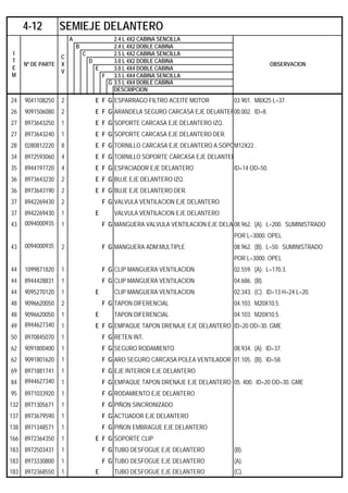 A 2.4 L 4X2 CABINA SENCILLA
B 2.4 L 4X2 DOBLE CABINA
C 2.5 L 4X2 CABINA SENCILLA
D 3.0 L 4X2 DOBLE CABINA
E 3.0 L 4X4 DOBLE CABINA
F 3.5 L 4X4 CABINA SENCILLA
G 3.5 L 4X4 DOBLE CABINA
DESCRIPCION
24 9041108250 2 E F G ESPARRAGO FILTRO ACEITE MOTOR 03.901. M8X25 L=37.
26 9091506080 2 E F G ARANDELA SEGURO CARCASA EJE DELANTER00.002. ID=8.
27 8973643250 1 E F G SOPORTE CARCASA EJE DELANTERO IZQ.
27 8973643240 1 E F G SOPORTE CARCASA EJE DELANTERO DER.
28 0280812220 8 E F G TORNILLO CARCASA EJE DELANTERO A SOPOM12X22 .
34 8972593060 4 E F G TORNILLO SOPORTE CARCASA EJE DELANTER
35 8944197720 4 E F G ESPACIADOR EJE DELANTERO ID=14 OD=50.
36 8973643230 2 E F G BUJE EJE DELANTERO IZQ.
36 8973643190 2 E F G BUJE EJE DELANTERO DER.
37 8942269430 2 F G VALVULA VENTILACION EJE DELANTERO
37 8942269430 1 E VALVULA VENTILACION EJE DELANTERO
43 0094000935 1 F G MANGUERA VALVULA VENTILACION EJE DELA 08.962. (A). L=200. SUMINISTRADO
POR L=3000. OPEL
43 0094000935 2 F G MANGUERA ADM.MULTIPLE 08.962. (B). L=50. SUMINISTRADO
POR L=3000. OPEL
44 1099871820 1 F G CLIP MANGUERA VENTILACION 02.559. (A). L=170.3.
44 8944428831 1 F G CLIP MANGUERA VENTILACION 04.686. (B).
44 9095270120 1 E CLIP MANGUERA VENTILACION 02.343. (C). ID=13 H=24 L=20.
48 9096620050 2 F G TAPON DIFERENCIAL 04.103. M20X10.5.
48 9096620050 1 E TAPON DIFERENCIAL 04.103. M20X10.5.
49 8944627340 1 E F G EMPAQUE TAPON DRENAJE EJE DELANTERO ID=20 OD=30. GME
50 8970845070 1 F G RETEN INT.
62 9091800400 1 F G SEGURO RODAMIENTO 08.934. (A). ID=37.
62 9091801620 1 F G ARO SEGURO CARCASA POLEA VENTILADOR 01.105. (B). ID=58.
69 8971881741 1 F G EJE INTERIOR EJE DELANTERO
84 8944627340 1 F G EMPAQUE TAPON DRENAJE EJE DELANTERO 05. 400. ID=20 OD=30. GME
95 8971033920 1 F G RODAMIENTO EJE DELANTERO
132 8971305671 1 F G PIÑON SINCRONIZADO
137 8973679590 1 F G ACTUADOR EJE DELANTERO
138 8971348571 1 F G PIÑON EMBRAGUE EJE DELANTERO
166 8972364350 1 E F G SOPORTE CLIP
183 8972503431 1 F G TUBO DESFOGUE EJE DELANTERO (B).
183 8973330800 1 F G TUBO DESFOGUE EJE DELANTERO (A).
183 8972368550 1 E TUBO DESFOGUE EJE DELANTERO (C).
4-12 SEMIEJE DELANTERO
I
T
E
M
Nº DE PARTE
C
X
V
OBSERVACION
 