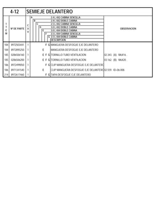 A 2.4 L 4X2 CABINA SENCILLA
B 2.4 L 4X2 DOBLE CABINA
C 2.5 L 4X2 CABINA SENCILLA
D 3.0 L 4X2 DOBLE CABINA
E 3.0 L 4X4 DOBLE CABINA
F 3.5 L 4X4 CABINA SENCILLA
G 3.5 L 4X4 DOBLE CABINA
DESCRIPCION
184 8972503441 1 F G MANGUERA DESFOGUE EJE DELANTERO
184 8972895250 1 E MANGUERA DESFOGUE EJE DELANTERO
185 0286506160 1 E F G TORNILLO TUBO VENTILACION 02.343. (A). M6X16 .
185 0286506200 1 E F G TORNILLO TUBO VENTILACION 03.162. (B). M6X20 .
186 8972499050 1 F G CLIP MANGUERA DESFOGUE EJE DELANTERO
186 8971341540 1 E CLIP MANGUERA DESFOGUE EJE DELANTERO02.559. ID=06.008.
214 8972617460 1 F G TAPA DESFOGUE EJE DELANTERO
4-12 SEMIEJE DELANTERO
I
T
E
M
Nº DE PARTE
C
X
V
OBSERVACION
 