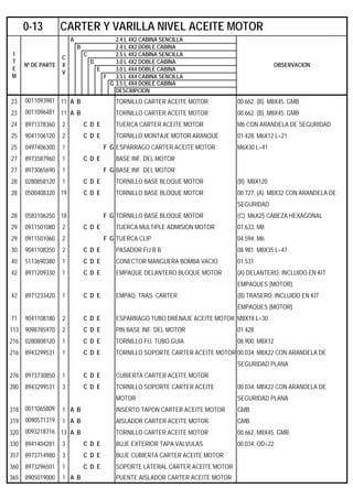 A 2.4 L 4X2 CABINA SENCILLA
B 2.4 L 4X2 DOBLE CABINA
C 2.5 L 4X2 CABINA SENCILLA
D 3.0 L 4X2 DOBLE CABINA
E 3.0 L 4X4 DOBLE CABINA
F 3.5 L 4X4 CABINA SENCILLA
G 3.5 L 4X4 DOBLE CABINA
DESCRIPCION
23 0011093981 11 A B TORNILLO CARTER ACEITE MOTOR 00.662. (B). M8X45. GMB
23 0011096481 11 A B TORNILLO CARTER ACEITE MOTOR 00.662. (B). M8X45. GMB
24 8971378360 2 C D E TUERCA CARTER ACEITE MOTOR M6 CON ARANDELA DE SEGURIDAD
25 9041106120 2 C D E TORNILLO MONTAJE MOTOR ARANQUE 01.428. M6X12 L=21
25 0497406300 1 F G ESPARRAGO CARTER ACEITE MOTOR M6X30 L=41
27 8973587960 1 C D E BASE INF. DEL MOTOR
27 8973065690 1 F G BASE INF. DEL MOTOR
28 0280858120 1 C D E TORNILLO BASE BLOQUE MOTOR (B). M8X120
28 0500408320 19 C D E TORNILLO BASE BLOQUE MOTOR 00.727. (A). M8X32 CON ARANDELA DE
SEGURIDAD
28 0583106250 18 F G TORNILLO BASE BLOQUE MOTOR (C). M6X25 CABEZA HEXAGONAL
29 0911501080 2 C D E TUERCA MULTIPLE ADMISION MOTOR 07.633. M8
29 0911501060 2 F G TUERCA CLIP 04.594. M6
30 9041108350 2 C D E PASADOR FIJ B B 08.981. M8X35 L=47
40 5113690380 1 C D E CONECTOR MANGUERA BOMBA VACIO 01.531
42 8971209330 1 C D E EMPAQUE DELANTERO BLOQUE MOTOR (A) DELANTERO. INCLUIDO EN KIT
EMPAQUES (MOTOR)
42 8971233420 1 C D E EMPAQ. TRAS. CARTER (B) TRASERO. INCLUIDO EN KIT
EMPAQUES (MOTOR)
71 9041108180 2 C D E ESPARRAGO TUBO DRENAJE ACEITE MOTOR M8X18 L=30
113 9098785970 2 C D E PIN BASE INF. DEL MOTOR 01.428
216 0280808120 1 C D E TORNILLO FIJ. TUBO GUIA 08.900. M8X12
216 8943299531 1 C D E TORNILLO SOPORTE CARTER ACEITE MOTOR 00.034. M8X22 CON ARANDELA DE
SEGURIDAD PLANA
276 8973730850 1 C D E CUBIERTA CARTER ACEITE MOTOR
280 8943299531 3 C D E TORNILLO SOPORTE CARTER ACEITE 00.034. M8X22 CON ARANDELA DE
MOTOR SEGURIDAD PLANA
318 0011065809 1 A B INSERTO TAPON CARTER ACEITE MOTOR GMB
319 0090571319 1 A B AISLADOR CARTER ACEITE MOTOR GMB
320 0093218716 13 A B TORNILLO CARTER ACEITE MOTOR 00.662. M8X45. GMB
330 8941404281 3 C D E BUJE EXTERIOR TAPA VALVULAS 00.034. OD=22
357 8973714980 3 C D E BUJE CUBIERTA CARTER ACEITE MOTOR
360 8973296501 1 C D E SOPORTE LATERAL CARTER ACEITE MOTOR
365 8905019000 1 A B PUENTE AISLADOR CARTER ACEITE MOTOR
0-13 CARTER Y VARILLA NIVEL ACEITE MOTOR
I
T
E
M
Nº DE PARTE
C
X
V
OBSERVACION
 