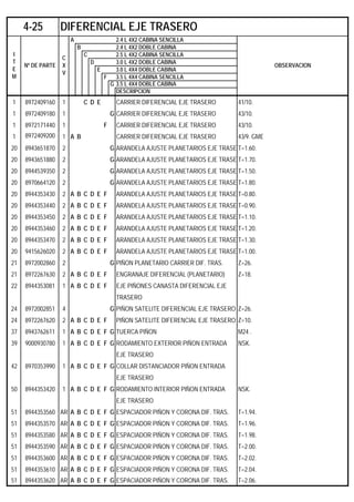 A 2.4 L 4X2 CABINA SENCILLA
B 2.4 L 4X2 DOBLE CABINA
C 2.5 L 4X2 CABINA SENCILLA
D 3.0 L 4X2 DOBLE CABINA
E 3.0 L 4X4 DOBLE CABINA
F 3.5 L 4X4 CABINA SENCILLA
G 3.5 L 4X4 DOBLE CABINA
DESCRIPCION
1 8972409160 1 C D E CARRIER DIFERENCIAL EJE TRASERO 41/10.
1 8972409180 1 G CARRIER DIFERENCIAL EJE TRASERO 43/10.
1 8972171440 1 F CARRIER DIFERENCIAL EJE TRASERO 43/10.
1 8972409200 1 A B CARRIER DIFERENCIAL EJE TRASERO 43/9. GME
20 8943651870 2 G ARANDELA AJUSTE PLANETARIOS EJE TRASE T=1.60.
20 8943651880 2 G ARANDELA AJUSTE PLANETARIOS EJE TRASE T=1.70.
20 8944539350 2 G ARANDELA AJUSTE PLANETARIOS EJE TRASE T=1.50.
20 8970664120 2 G ARANDELA AJUSTE PLANETARIOS EJE TRASE T=1.80.
20 8944353430 2 A B C D E F ARANDELA AJUSTE PLANETARIOS EJE TRASE T=0.80.
20 8944353440 2 A B C D E F ARANDELA AJUSTE PLANETARIOS EJE TRASE T=0.90.
20 8944353450 2 A B C D E F ARANDELA AJUSTE PLANETARIOS EJE TRASE T=1.10.
20 8944353460 2 A B C D E F ARANDELA AJUSTE PLANETARIOS EJE TRASE T=1.20.
20 8944353470 2 A B C D E F ARANDELA AJUSTE PLANETARIOS EJE TRASE T=1.30.
20 9415626020 2 A B C D E F ARANDELA AJUSTE PLANETARIOS EJE TRASE T=1.00.
21 8972002860 2 G PIÑON PLANETARIO CARRIER DIF. TRAS. Z=26.
21 8972267630 2 A B C D E F ENGRANAJE DIFERENCIAL (PLANETARIO) Z=18.
22 8944353081 1 A B C D E F EJE PIÑONES CANASTA DIFERENCIAL EJE
TRASERO
24 8972002851 4 G PIÑON SATELITE DIFERENCIAL EJE TRASERO Z=26.
24 8972267620 2 A B C D E F PIÑON SATELITE DIFERENCIAL EJE TRASERO Z=10.
37 8943762611 1 A B C D E F G TUERCA PIÑON M24 .
39 9000930780 1 A B C D E F G RODAMIENTO EXTERIOR PIÑON ENTRADA NSK.
EJE TRASERO
42 8970353990 1 A B C D E F G COLLAR DISTANCIADOR PIÑON ENTRADA
EJE TRASERO
50 8944353420 1 A B C D E F G RODAMIENTO INTERIOR PIÑON ENTRADA NSK.
EJE TRASERO
51 8944353560 AR A B C D E F G ESPACIADOR PIÑON Y CORONA DIF. TRAS. T=1.94.
51 8944353570 AR A B C D E F G ESPACIADOR PIÑON Y CORONA DIF. TRAS. T=1.96.
51 8944353580 AR A B C D E F G ESPACIADOR PIÑON Y CORONA DIF. TRAS. T=1.98.
51 8944353590 AR A B C D E F G ESPACIADOR PIÑON Y CORONA DIF. TRAS. T=2.00.
51 8944353600 AR A B C D E F G ESPACIADOR PIÑON Y CORONA DIF. TRAS. T=2.02.
51 8944353610 AR A B C D E F G ESPACIADOR PIÑON Y CORONA DIF. TRAS. T=2.04.
51 8944353620 AR A B C D E F G ESPACIADOR PIÑON Y CORONA DIF. TRAS. T=2.06.
4-25 DIFERENCIAL EJE TRASERO
I
T
E
M
Nº DE PARTE
C
X
V
OBSERVACION
 