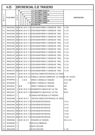 A 2.4 L 4X2 CABINA SENCILLA
B 2.4 L 4X2 DOBLE CABINA
C 2.5 L 4X2 CABINA SENCILLA
D 3.0 L 4X2 DOBLE CABINA
E 3.0 L 4X4 DOBLE CABINA
F 3.5 L 4X4 CABINA SENCILLA
G 3.5 L 4X4 DOBLE CABINA
DESCRIPCION
51 8944353630 AR A B C D E F G ESPACIADOR PIÑON Y CORONA DIF. TRAS. T=2.08.
51 8944353640 AR A B C D E F G ESPACIADOR PIÑON Y CORONA DIF. TRAS. T=2.10.
51 8944353650 AR A B C D E F G ESPACIADOR PIÑON Y CORONA DIF. TRAS. T=2.12.
51 8944353660 AR A B C D E F G ESPACIADOR PIÑON Y CORONA DIF. TRAS. T=2.14.
51 8944353670 AR A B C D E F G ESPACIADOR PIÑON Y CORONA DIF. TRAS. T=2.16.
51 8944353680 AR A B C D E F G ESPACIADOR PIÑON Y CORONA DIF. TRAS. T=2.18.
51 8944353690 AR A B C D E F G ESPACIADOR PIÑON Y CORONA DIF. TRAS. T=2.20.
51 8944353700 AR A B C D E F G ESPACIADOR PIÑON Y CORONA DIF. TRAS. T=2.22.
51 8944353710 AR A B C D E F G ESPACIADOR PIÑON Y CORONA DIF. TRAS. T=2.24.
51 8944353720 AR A B C D E F G ESPACIADOR PIÑON Y CORONA DIF. TRAS. T=2.26.
51 8944353730 AR A B C D E F G ESPACIADOR PIÑON Y CORONA DIF. TRAS. T=2.28.
51 8944353740 AR A B C D E F G ESPACIADOR PIÑON Y CORONA DIF. TRAS. T=2.30.
51 8944353750 AR A B C D E F G ESPACIADOR PIÑON Y CORONA DIF. TRAS. T=2.32.
51 8944353760 AR A B C D E F G ESPACIADOR PIÑON Y CORONA DIF. TRAS. T=2.34.
51 8944353770 AR A B C D E F G ESPACIADOR PIÑON Y CORONA DIF. TRAS. T=2.36.
55 8972408890 1 A B C D E F G CARCASA CARRIER DIFERENCIAL EJE TRASER
56 8944353410 4 A B C D E F G TORNILLO CARCASA CARRIER DIF. EJE TRASE05. 387. M12X75.
60 8972409160 1 C D E PIÑON Y CORONA EJE TRASERO 41/10. GME
60 8973029250 1 F G PIÑON Y CORONA EJE TRASERO 43/10.
60 8970392421 1 A B PIÑON Y CORONA EJE TRASERO 43/9.
70 8944353550 2 A B C D E F G RODAMIENTO CANASTA DIF. EJE TRA NSK.
70 8944524491 2 A B C D E F G RODAMIENTO CANASTA DIF. EJE TRA KOYO.
71 8970629712 1 G CANASTA DIFERENCIAL EJE TRASERO
72 8943254480 1 A B C D E F CARCASA CANASTA DIFERENCIAL EJE TRASE
73 8944353480 AR A B C D E F G ESPACIADOR DIFERENCIAL T=0.12.
73 8944353490 AR A B C D E F G ESPACIADOR DIFERENCIAL T=0.15.
73 8944353500 AR A B C D E F G ESPACIADOR DIFERENCIAL T=0.18.
73 8944353510 AR A B C D E F G ESPACIADOR DIFERENCIAL T=0.25.
73 8944353520 AR A B C D E F G ESPACIADOR DIFERENCIAL T=0.30.
73 8944353530 AR A B C D E F G ESPACIADOR DIFERENCIAL T=0.50.
74 9098780960 1 A B C D E F PASADOR EJE TRASERO OD=5 L=35.
76 8970962090 4 G DISCO DE EMBRAGUE
78 8944539370 4 G DISCO FRICCION
79 8943651890 4 G PLATO FRICCION T=1.85.
4-25 DIFERENCIAL EJE TRASERO
I
T
E
M
Nº DE PARTE
C
X
V
OBSERVACION
 