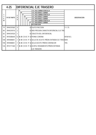 A 2.4 L 4X2 CABINA SENCILLA
B 2.4 L 4X2 DOBLE CABINA
C 2.5 L 4X2 CABINA SENCILLA
D 3.0 L 4X2 DOBLE CABINA
E 3.0 L 4X4 DOBLE CABINA
F 3.5 L 4X4 CABINA SENCILLA
G 3.5 L 4X4 DOBLE CABINA
DESCRIPCION
79 8944539360 4 G PLATO FRICCION T=1.75.
80 8944539310 2 G ARO PRESION CANASTA DIFERNCIAL EJE TRA
82 8944539320 1 G CRUCETA DEL DIFERENCIAL
84 8970380640 12 A B C D E F G PERNO CORONA M10X18.5.
100 8944080841 1 A B C D E F G SELLO DE ACEITE PIÑON ENTRADA EJE TRASENOK.
100 8944080851 1 A B C D E F G SELLO ACEITE PIÑON CORONA DIF. TKK.
126 8972171460 1 A B C D E F G ACOPLE RODAMIENTO PIÑON ENTRADA
EJE TRASERO.
4-25 DIFERENCIAL EJE TRASERO
I
T
E
M
Nº DE PARTE
C
X
V
OBSERVACION
 
