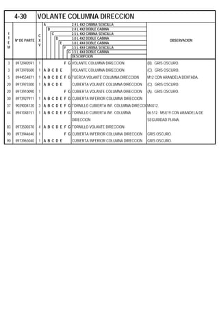 A 2.4 L 4X2 CABINA SENCILLA
B 2.4 L 4X2 DOBLE CABINA
C 2.5 L 4X2 CABINA SENCILLA
D 3.0 L 4X2 DOBLE CABINA
E 3.0 L 4X4 DOBLE CABINA
F 3.5 L 4X4 CABINA SENCILLA
G 3.5 L 4X4 DOBLE CABINA
DESCRIPCION
3 8972940591 1 F G VOLANTE COLUMNA DIRECCION (B). GRIS OSCURO.
3 8973978500 1 A B C D E VOLANTE COLUMNA DIRECCION (C). GRIS OSCURO.
5 8944554871 1 A B C D E F G TUERCA VOLANTE COLUMNA DIRECCION M12 CON ARANDELA DENTADA.
20 8973973300 1 A B C D E CUBIERTA VOLANTE COLUMNA DIRECCION (C). GRIS OSCURO.
20 8973910090 1 F G CUBIERTA VOLANTE COLUMNA DIRECCION (A). GRIS OSCURO.
30 8973927911 1 A B C D E F G CUBIERTA INFERIOR COLUMNA DIRECCION
37 9039004120 3 A B C D E F G TORNILLO CUBIERTA INF. COLUMNA DIRECCIOM4X12.
44 8941048151 1 A B C D E F G TORNILLO CUBIERTA INF. COLUMNA 06.512. M5X19 CON ARANDELA DE
DIRECCION SEGURIDAD PLANA.
83 8973500370 4 A B C D E F G TORNILLO VOLANTE DIRECCION
90 8973944640 1 F G CUBIERTA INFERIOR COLUMNA DIRECCION GRIS OSCURO.
90 8973965040 1 A B C D E CUBIERTA INFERIOR COLUMNA DIRECCION GRIS OSCURO.
4-30 VOLANTE COLUMNA DIRECCION
I
T
E
M
Nº DE PARTE
C
X
V
OBSERVACION
 