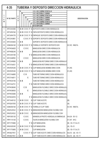 A 2.4 L 4X2 CABINA SENCILLA
B 2.4 L 4X2 DOBLE CABINA
C 2.5 L 4X2 CABINA SENCILLA
D 3.0 L 4X2 DOBLE CABINA
E 3.0 L 4X4 DOBLE CABINA
F 3.5 L 4X4 CABINA SENCILLA
G 3.5 L 4X4 DOBLE CABINA
DESCRIPCION
1 8972343500 1 A B C D E F G DEPOSITO DIRECCION HIDRAULICA
2 8973494760 1 A B C D E F G TAPA DEPOSITO DIRECCION HIDRAULICA
3 8973494770 1 A B C D E F G EMPAQUE DEPOSITO DIRECCION HIDRAULICA
23 8972343801 1 C D E F G SOPORTE DEPOSITO DIRECCION HIDRAULICA
23 8972343830 1 A B SOPORTE DEPOSITO DIRECCION HIDRAULICA
25 0286506160 3 A B C D E F G TORNILLO SOPORTE DEPOSITO D/H 02.343. M6X16 .
33 8979436820 1 C D E MANGUERA DIRECCION HIDRAULICA
33 8979408240 1 A B MANGUERA DIRECCION HIDRAULICA
33 8972345100 1 F G MANGUERA DIRECCION HIDRAULICA
35 8972348992 1 C D E MANGUERA DIRECCION HIDRAULICA
35 8972349000 1 A B MANGUERA RETORNO DIRECCION HIDRAULIC
35 8973156421 1 F G MANGUERA RETORNO DIRECCION HIDRAULIC
37 8943929240 1 A B C D E F G CLIP MANGUERA BOMBA DIRECCION 01.240.
41 8943929240 1 A B C D E F G CLIP MANGUERA BOMBA DIRECCION 01.240.
47 8972146800 1 C D TUBO RETORNO DIRECCION HIDRAULICA
47 8972146811 1 E TUBO RETORNO DIRECCION HIDRAULICA
47 8979434740 1 A B TUBO RETORNO DIRECCION HIDRAULICA
47 8973164751 1 F G TUBO RETORNO DIRECCION HIDRAULICA
52 8979438040 1 C D MANGUERA FLEXIBLE DIRECCION HIDRAULICA
52 8979438050 1 E MANGUERA FLEXIBLE DIRECCION HIDRAULICA
52 8979435000 1 A B MANGUERA FLEXIBLE DIRECCION HIDRAULICA
52 8979434970 1 F G MANGUERA FLEXIBLE DIRECCION HIDRAULICA
54 8971640132 1 A B C D E G CLIP TUBO ACEITE (B).
54 8970267030 1 A B C D E F G CLIP TUBO ACEITE (A).
58 0286506160 2 A B C D E F G TORNILLO CLIP TUBO 02.343. M6X16 .
60 8942524552 1 A B C D E F G ABRAZADERA MANGUERA FLEXIBLE D/H
60 8942524552 1 A B C D E G ABRAZADERA MANGUERA FLEXIBLE D/H
81 9091505120 1 C D E ARANDELA PIVOTE HORQUILLA EMBRAGUE 04.634. ID=12.
82 9991114120 1 C D E TUERCA MANGUERA FLEXIBLE D/H 07.347. M12.
109 8971775800 2 F G CLIP MANGUERA (B). ID=17.5 & 21.
109 8942420340 2 A B C D E F G CLIP MANGUERA (A). ID=21.
109 8971775800 1 A B C D E CLIP MANGUERA (B). ID=17.5 & 21.
187 8943827921 1 C D E F G CLIP TUBO ACEITE DIRECCION HIDRAULICA 06.672. (A). ID=17.
187 8943827921 2 A B CLIP TUBO ACEITE DIRECCION HIDRAULICA 06.672. (A). ID=17.
4-35 TUBERIA Y DEPOSITO DIRECCION HIDRAULICA
I
T
E
M
Nº DE PARTE
C
X
V
OBSERVACION
 