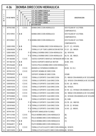 A 2.4 L 4X2 CABINA SENCILLA
B 2.4 L 4X2 DOBLE CABINA
C 2.5 L 4X2 CABINA SENCILLA
D 3.0 L 4X2 DOBLE CABINA
E 3.0 L 4X4 DOBLE CABINA
F 3.5 L 4X4 CABINA SENCILLA
G 3.5 L 4X4 DOBLE CABINA
DESCRIPCION
1 8979421880 1 C D E BOMBA DIRECCION HIDRAULICA VER FIGURA Nº 4-42 PARA
COMPONENTES.
1 8972149941 1 A B BOMBA DIRECCION HIDRAULICA VER FIGURA Nº 4-42 PARA
COMPONENTES.
1 8972349631 1 F G BOMBA DIRECCION HIDRAULICA VER FIGURA Nº 4-42 PARA
COMPONENTES.
7 0280510900 1 A B TORNILLO BOMBA DIRECCION HIDRAULICA 02.277. (C). M10X90 .
7 0286508200 2 A B TORNILLO CLIP TUBO LUBRICACION MOTOR 01.531. (D). M8X20 .
7 0280510000 1 F G TORNILLO BOMBA DIRECCION HIDRAULICA (A). M10X100 .
7 0286508250 2 F G TORNILLO BOMBA DIRECCION HIDRAULICA 06.216. (B). M8X25 .
17 0911802080 1 C D E TUERCA SOPORTE MONTAJE ENFRIADOR AIR 01.540. M8 .
17 0911802100 1 A B TUERCA SOPORTE MONTAJE MOTOR 04.085. M10 .
19 8972456680 1 A B TUERCA POLEA BOMBA DIRECCION HIDRAULICM12 .
22 9091505100 1 C D E ARANDELA ESPARRAGO BOMBA D/H 00.002. ID=10.2.
25 8979414150 1 C D E SOPORTE BOMBA DE DIRECCION
25 0092066604 1 A B SOPORTE BOMBA DE DIRECCION O/GMB
29 0505408300 1 C D E TORNILLO SOPORTE CAJA DIRECCION (F). M8X30 CON ARANDELA DE SEGURIDA
29 0505410350 1 C D E TORNILLO SOPORTE CAJA DIRECCION (G). M10X35 CON ARANDELA DE SEGURID
29 0280508160 1 C D E TORNILLO SOPORTE CAJA DIRECCION 02.343. (A). M8X16 .
29 0280510250 2 C D E TORNILLO SOPORTE CAJA DIRECCION (B). M10X25 .
29 0500410600 1 C D E TORNILLO SOPORTE CAJA DIRECCION 04.104. (C). M10X60 CON ARANDELA DE S
29 0505408600 1 C D E TORNILLO SOPORTE CAJA DIRECCION (D). M8X60 CON ARANDELA DE SEGURIDA
29 8979430800 3 C D E TORNILLO SOPORTE CAJA DIRECCION (E). M10X28 CON ARANDELA DE SEGURID
29 0011081925 2 A B TORNILLO SOPORTE CAJA DIRECCION (K). GMB
29 0280808000 1 F G TORNILLO SOPORTE CAJA DIRECCION 03.278. (H). M8X100 .
29 0281810600 1 F G TORNILLO SOPORTE CAJA DIRECCION 03.330. (I). M10X60 .
29 0286908400 2 F G TORNILLO SOPORTE CAJA DIRECCION 16.545. (J). M8X40 .
30 8979413961 1 F G SOPORTE MANGUERA FLEXIBLE
32 8971127400 1 C D E POLEA BOMBA DIRECCION HIDRAULICA (B).
32 8979421870 1 C D E POLEA BOMBA DIRECCION HIDRAULICA (A).
32 8972149960 1 A B POLEA BOMBA DIRECCION HIDRAULICA (C).
33 8920660871 1 A B PLATO BOMBA DIRECCION HIDRAULICA
34 0208010700 1 C D E TORNILLO PLATO AJUSTE DIRECCION HIDRAU(A). M10X70.
34 0281510450 1 A B TORNILLO PLATO AJUSTE DIRECCION HIDRAU(B). M10X45 .
4-36 BOMBA DIRECCION HIDRAULICA
I
T
E
M
Nº DE PARTE
C
X
V
OBSERVACION
 