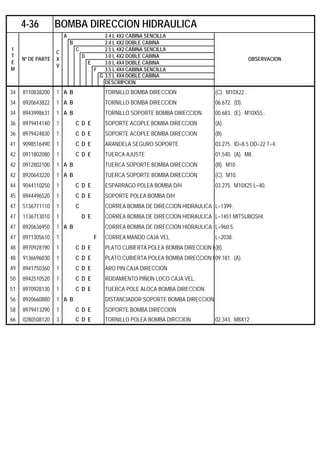 A 2.4 L 4X2 CABINA SENCILLA
B 2.4 L 4X2 DOBLE CABINA
C 2.5 L 4X2 CABINA SENCILLA
D 3.0 L 4X2 DOBLE CABINA
E 3.0 L 4X4 DOBLE CABINA
F 3.5 L 4X4 CABINA SENCILLA
G 3.5 L 4X4 DOBLE CABINA
DESCRIPCION
34 8110838200 1 A B TORNILLO BOMBA DIRECCION (C). M10X22 .
34 8920643822 1 A B TORNILLO BOMBA DIRECCION 06.672. (D).
34 8943998631 1 A B TORNILLO SOPORTE BOMBA DIRECCION 00.683. (E). M10X55 .
36 8979414140 1 C D E SOPORTE ACOPLE BOMBA DIRECCION (A).
36 8979424830 1 C D E SOPORTE ACOPLE BOMBA DIRECCION (B).
41 9098516490 1 C D E ARANDELA SEGURO SOPORTE 03.275. ID=8.5 OD=22 T=4.
42 0911802080 1 C D E TUERCA AJUSTE 01.540. (A). M8 .
42 0912802100 1 A B TUERCA SOPORTE BOMBA DIRECCION (B). M10 .
42 8920643220 1 A B TUERCA SOPORTE BOMBA DIRECCION (C). M10.
44 9044110250 1 C D E ESPARRAGO POLEA BOMBA D/H 03.275. M10X25 L=40.
45 8944496520 1 C D E SOPORTE POLEA BOMBA D/H
47 5136711110 1 C CORREA BOMBA DE DIRECCION HIDRAULICA L=1399.
47 1136713010 1 D E CORREA BOMBA DE DIRECCION HIDRAULICA L=1451 MITSUBOSHI.
47 8920636950 1 A B CORREA BOMBA DE DIRECCION HIDRAULICA L=960.5.
47 8971305610 1 F CORREA MANDO CAJA VEL. L=2038.
48 8970928190 1 C D E PLATO CUBIERTA POLEA BOMBA DIRECCION H(B).
48 9136696030 1 C D E PLATO CUBIERTA POLEA BOMBA DIRECCION H09.181. (A).
49 8941750360 1 C D E ARO PIN CAJA DIRECCION
50 8942510520 1 C D E RODAMIENTO PIÑON LOCO CAJA VEL.
51 8970928130 1 C D E TUERCA POLE ALOCA BOMBA DIRECCION
56 8920660880 1 A B DISTANCIADOR SOPORTE BOMBA DIRECCION
58 8979413290 1 C D E SOPORTE BOMBA DIRECCION
66 0280508120 3 C D E TORNILLO POLEA BOMBA DIRCCION 02.343. M8X12 .
4-36 BOMBA DIRECCION HIDRAULICA
I
T
E
M
Nº DE PARTE
C
X
V
OBSERVACION
 