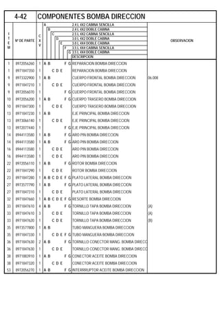 A 2.4 L 4X2 CABINA SENCILLA
B 2.4 L 4X2 DOBLE CABINA
C 2.5 L 4X2 CABINA SENCILLA
D 3.0 L 4X2 DOBLE CABINA
E 3.0 L 4X4 DOBLE CABINA
F 3.5 L 4X4 CABINA SENCILLA
G 3.5 L 4X4 DOBLE CABINA
DESCRIPCION
1 8972056260 1 A B F G REPARACION BOMBA DIRECCION
1 8971847350 1 C D E REPARACION BOMBA DIRECCION
9 8973322900 1 A B CUERPO FRONTAL BOMBA DIRECCION 06.008
9 8971847210 1 C D E CUERPO FRONTAL BOMBA DIRECCION
9 8972056070 1 F G CUERPO FRONTAL BOMBA DIRECCION
10 8972056200 1 A B F G CUERPO TRASERO BOMBA DIRECCION
10 8971847300 1 C D E CUERPO TRASERO BOMBA DIRECCION
13 8971847230 1 A B EJE PRINCIPAL BOMBA DIRECCION
13 8973066140 1 C D E EJE PRINCIPAL BOMBA DIRECCION
13 8972077440 1 F G EJE PRINCIPAL BOMBA DIRECCION
14 8944113580 1 A B F G ARO PIN BOMBA DIRECCION
14 8944113580 1 A B F G ARO PIN BOMBA DIRECCION
16 8944113580 1 C D E ARO PIN BOMBA DIRECCION
16 8944113580 1 C D E ARO PIN BOMBA DIRECCION
22 8972056110 1 A B F G ROTOR BOMBA DIRECCION
22 8971847290 1 C D E ROTOR BOMBA DIRECCION
23 8971847280 1 A B C D E F G PLATO LATERAL BOMBA DIRECCION
27 8973577790 1 A B F G PLATO LATERAL BOMBA DIRECCION
27 8971847310 1 C D E PLATO LATERAL BOMBA DIRECCION
32 8971847660 1 A B C D E F G RESORTE BOMBA DIRECCION
33 8971847610 4 A B F G TORNILLO TAPA BOMBA DIRECCION (A)
33 8971847610 3 C D E TORNILLO TAPA BOMBA DIRECCION (A)
33 8971847620 1 C D E TORNILLO TAPA BOMBA DIRECCION (B)
35 8973577800 1 A B TUBO MANGUERA BOMBA DIRECCION
35 8971847330 1 C D E F G TUBO MANGUERA BOMBA DIRECCION
36 8971847630 2 A B F G TORNILLO CONECTOR MANG. BOMBA DIRECC
36 8971847630 1 C D E TORNILLO CONECTOR MANG. BOMBA DIRECC
38 8971883910 1 A B F G CONECTOR ACEITE BOMBA DIRECCION
38 8971847320 1 C D E CONECTOR ACEITE BOMBA DIRECCION
53 8972056270 1 A B F G INTERRRUPTOR ACEITE BOMBA DIRECCION
4-42 COMPONENTES BOMBA DIRECCION
I
T
E
M
Nº DE PARTE
C
X
V
OBSERVACION
 