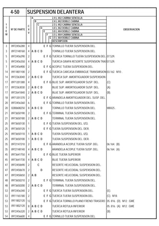 A 2.4 L 4X2 CABINA SENCILLA
B 2.4 L 4X2 DOBLE CABINA
C 2.5 L 4X2 CABINA SENCILLA
D 3.0 L 4X2 DOBLE CABINA
E 3.0 L 4X4 DOBLE CABINA
F 3.5 L 4X4 CABINA SENCILLA
G 3.5 L 4X4 DOBLE CABINA
DESCRIPCION
3 8972456280 4 E F G TORNILLO TIJERA SUSPENSION DEL.
3 8972148160 4 A B C D TORNILLO TIJERA SUSPENSION DEL.
5 8972456290 2 E F G TUERCA TORNILLO TIJERA SUSPENSION DEL. 07.529.
5 8972456350 4 A B C D TUERCA GRAPA RESORTE SUSPENSION TRAS07.529.
7 8972456900 2 E F G ACOPLE TIJERA SUSPENSION DEL.
14 0911801100 2 E F G TUERCA CARCASA EMBRAGUE TRANSMISION 03.162. M10 .
14 8972363040 2 A B C D TUERCA SUP. AMORTIGUADOR SUSPENSION D
17 8971201380 4 E F G BUJE SUP. AMORTIGUADOR SUSP. DEL. (C).
17 8972363030 2 A B C D BUJE SUP. AMORTIGUADOR SUSP. DEL. (A).
17 8972641840 2 A B C D BUJE SUP. AMORTIGUADOR SUSP. DEL. (B).
18 8971201370 2 E F G ARANDELA AMORTIGUADOR DEL. SUSP. DEL.
20 8972456360 6 E F G TORNILLO TIJERA SUSPENSION DEL.
20 0280608250 8 A B C D TORNILLO TIJERA SUSPENSION DEL. M8X25 .
21 8973650190 2 E F G TERMINAL TIJERA SUSPENSION DEL.
21 8973650180 2 A B C D TERMINAL TIJERA SUSPENSION DEL.
25 8973650130 1 E F G TIJERA SUSPENSION DEL. IZQ.
25 8973650120 1 E F G TIJERA SUSPENSION DEL. DER.
25 8973650110 1 A B C D TIJERA SUSPENSION DEL. IZQ.
25 8973650100 1 A B C D TIJERA SUSPENSION DEL. DER.
35 8972147210 2 E F G ARANDELA ACOPLE TIJERA SUSP. DEL. 06.164. (B).
35 8972148140 4 A B C D ARANDELA ACOPLE TIJERA SUSP. DEL. 06.164. (A).
45 8973641750 4 E F G BUJE TIJERA SUPERIOR
45 8973641730 4 A B C D BUJE TIJERA SUPERIOR
47 8972450690 2 C RESORTE HELICOIDAL SUSPENSION DEL.
47 8972450670 2 D RESORTE HELICOIDAL SUSPENSION DEL.
47 8972450650 2 A B RESORTE HELICOIDAL SUSPENSION DEL.
48 8973650210 2 E F G TERMINAL TIJERA SUSPENSION DEL.
48 8973650200 2 A B C D TERMINAL TIJERA SUSPENSION DEL.
53 8972456340 2 E F G TUERCA TIJERA SUSPENSION DEL. (E).
53 0911165180 2 E F G TUERCA TIJERA SUSPENSION DEL. (C). M18.
53 0911802120 12 E F G TUERCA TORNILLO PLANO FRENO TRASERO 05. 816. (D). M12 . GME
53 0911802120 8 A B C D TUERCA ROTULA INFERIOR 05. 816. (A). M12 . GME
53 8972456320 2 A B C D TUERCA ROTULA INFERIOR (B).
54 8972456600 4 E F G TORNILLO TIJERA SUSPENSION DEL.
4-50 SUSPENSION DELANTERA
I
T
E
M
Nº DE PARTE
C
X
V
OBSERVACION
 