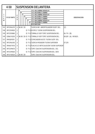 A 2.4 L 4X2 CABINA SENCILLA
B 2.4 L 4X2 DOBLE CABINA
C 2.5 L 4X2 CABINA SENCILLA
D 3.0 L 4X2 DOBLE CABINA
E 3.0 L 4X4 DOBLE CABINA
F 3.5 L 4X4 CABINA SENCILLA
G 3.5 L 4X4 DOBLE CABINA
DESCRIPCION
103 8972456370 6 A B C D TUERCA INF. AMORTIGUADOR SUSP. DEL. (C).
148 8972359020 2 E F G ACOPLE TIJERA SUSPENSION DEL.
149 8972359080 2 E F G TORNILLO SOP.TOPE SUSPENSION DEL. 06.174. (B).
149 0286510250 4 A B C D E F G TORNILLO SOP.TOPE SUSPENSION DEL. 00.029. (A). M10X25 .
157 8943829201 2 E F G ESPACIADOR AJSTE TIJERA SUSP. DEL.
162 8972456350 4 E F G TUERCA PASADOR TIJERA SUPERIOR 07.529.
163 8944077070 4 E F G PLACA EJE ARTICULACION TIJERA SUPERIOR
240 8972349670 1 E F G TOPE CAUCHO SUSPENSION DEL. IZQ.
240 8972349660 1 E F G TOPE CAUCHO SUSPENSION DEL. DER.
240 8972150520 2 A B C D TOPE CAUCHO SUSPENSION DEL.
4-50 SUSPENSION DELANTERA
I
T
E
M
Nº DE PARTE
C
X
V
OBSERVACION
 