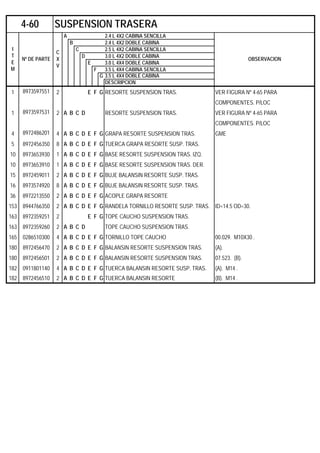 A 2.4 L 4X2 CABINA SENCILLA
B 2.4 L 4X2 DOBLE CABINA
C 2.5 L 4X2 CABINA SENCILLA
D 3.0 L 4X2 DOBLE CABINA
E 3.0 L 4X4 DOBLE CABINA
F 3.5 L 4X4 CABINA SENCILLA
G 3.5 L 4X4 DOBLE CABINA
DESCRIPCION
1 8973597551 2 E F G RESORTE SUSPENSION TRAS. VER FIGURA Nº 4-65 PARA
COMPONENTES. P/LOC
1 8973597531 2 A B C D RESORTE SUSPENSION TRAS. VER FIGURA Nº 4-65 PARA
COMPONENTES. P/LOC
4 8972486201 4 A B C D E F G GRAPA RESORTE SUSPENSION TRAS. GME
5 8972456350 8 A B C D E F G TUERCA GRAPA RESORTE SUSP. TRAS.
10 8973653930 1 A B C D E F G BASE RESORTE SUSPENSION TRAS. IZQ.
10 8973653910 1 A B C D E F G BASE RESORTE SUSPENSION TRAS. DER.
15 8972459011 2 A B C D E F G BUJE BALANSIN RESORTE SUSP. TRAS.
16 8973574920 8 A B C D E F G BUJE BALANSIN RESORTE SUSP. TRAS.
36 8972213550 2 A B C D E F G ACOPLE GRAPA RESORTE
153 8944766350 2 A B C D E F G RANDELA TORNILLO RESORTE SUSP. TRAS. ID=14.5 OD=30.
163 8972359251 2 E F G TOPE CAUCHO SUSPENSION TRAS.
163 8972359260 2 A B C D TOPE CAUCHO SUSPENSION TRAS.
165 0286510300 4 A B C D E F G TORNILLO TOPE CAUCHO 00.029. M10X30 .
180 8972456470 2 A B C D E F G BALANSIN RESORTE SUSPENSION TRAS. (A).
180 8972456501 2 A B C D E F G BALANSIN RESORTE SUSPENSION TRAS. 07.523. (B).
182 0911801140 4 A B C D E F G TUERCA BALANSIN RESORTE SUSP. TRAS. (A). M14 .
182 8972456510 2 A B C D E F G TUERCA BALANSIN RESORTE (B). M14 .
4-60 SUSPENSION TRASERA
I
T
E
M
Nº DE PARTE
C
X
V
OBSERVACION
 